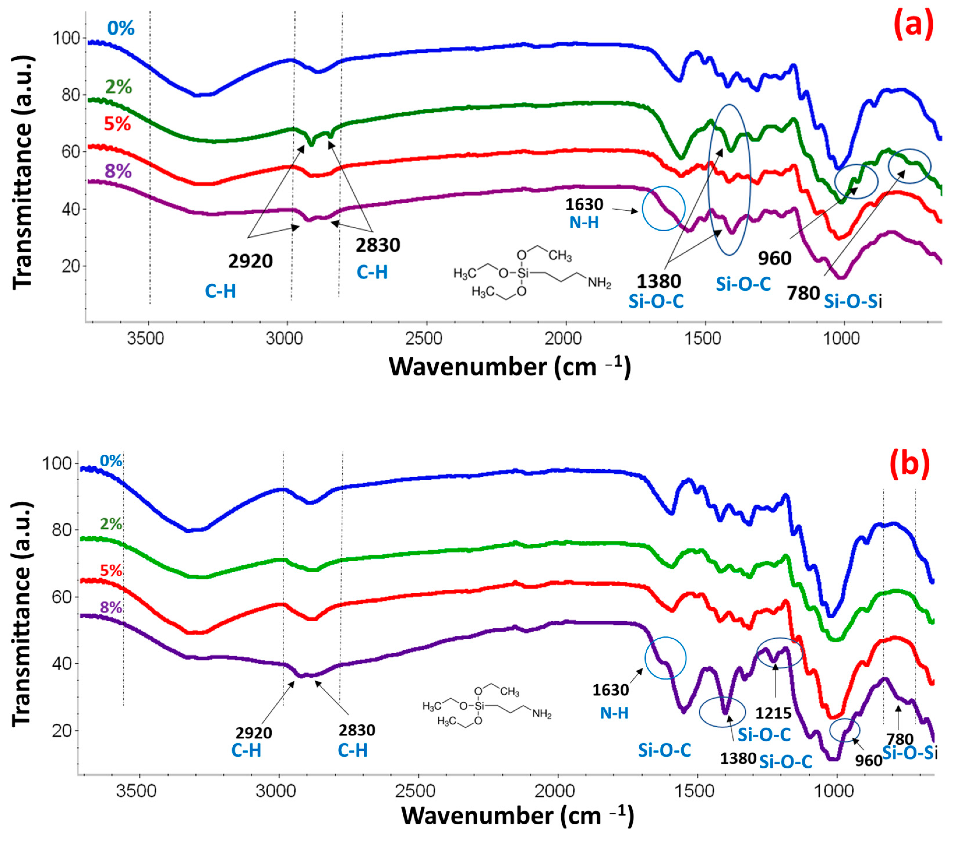 Fibers 11 00086 g010