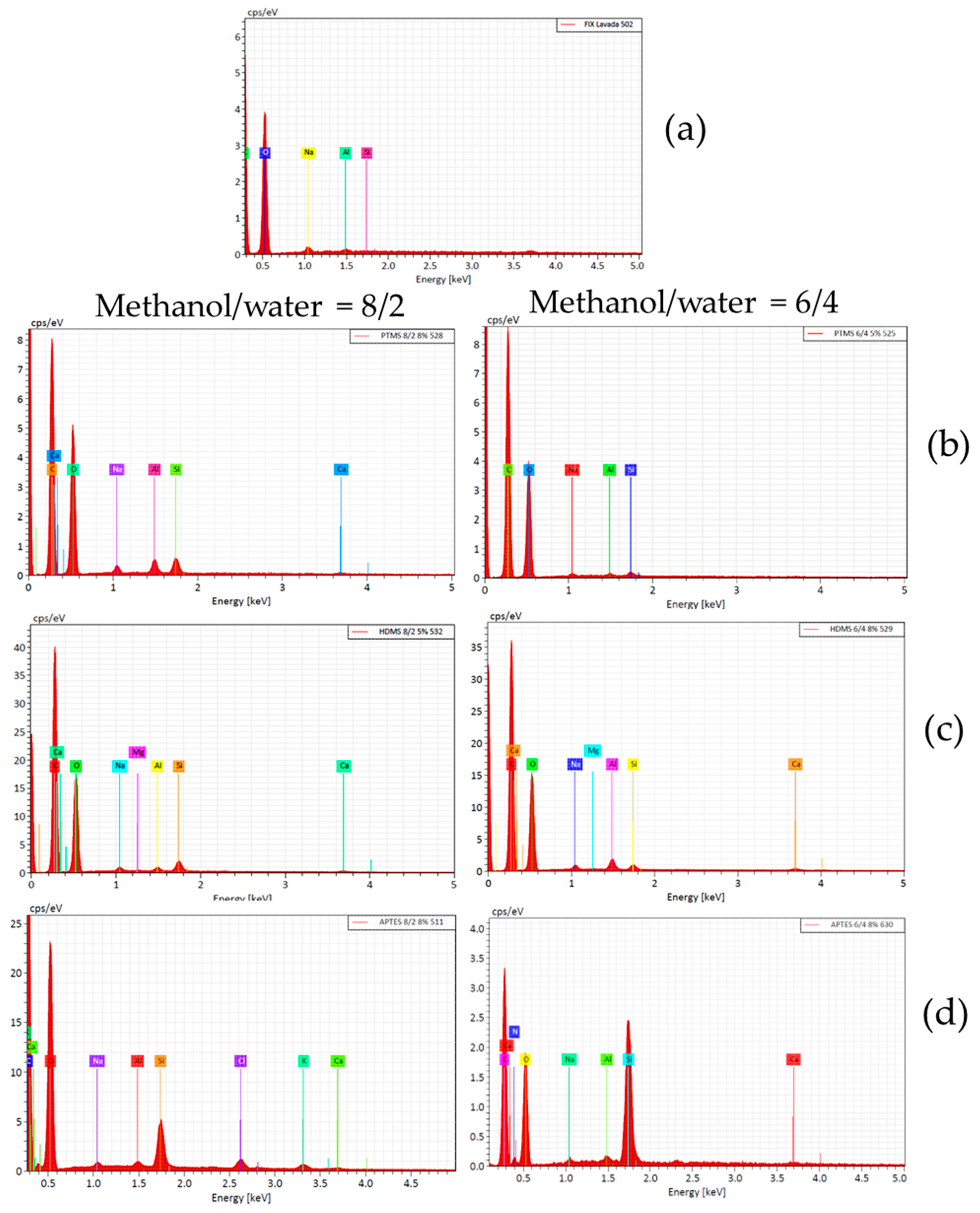 Fibers 11 00086 g012