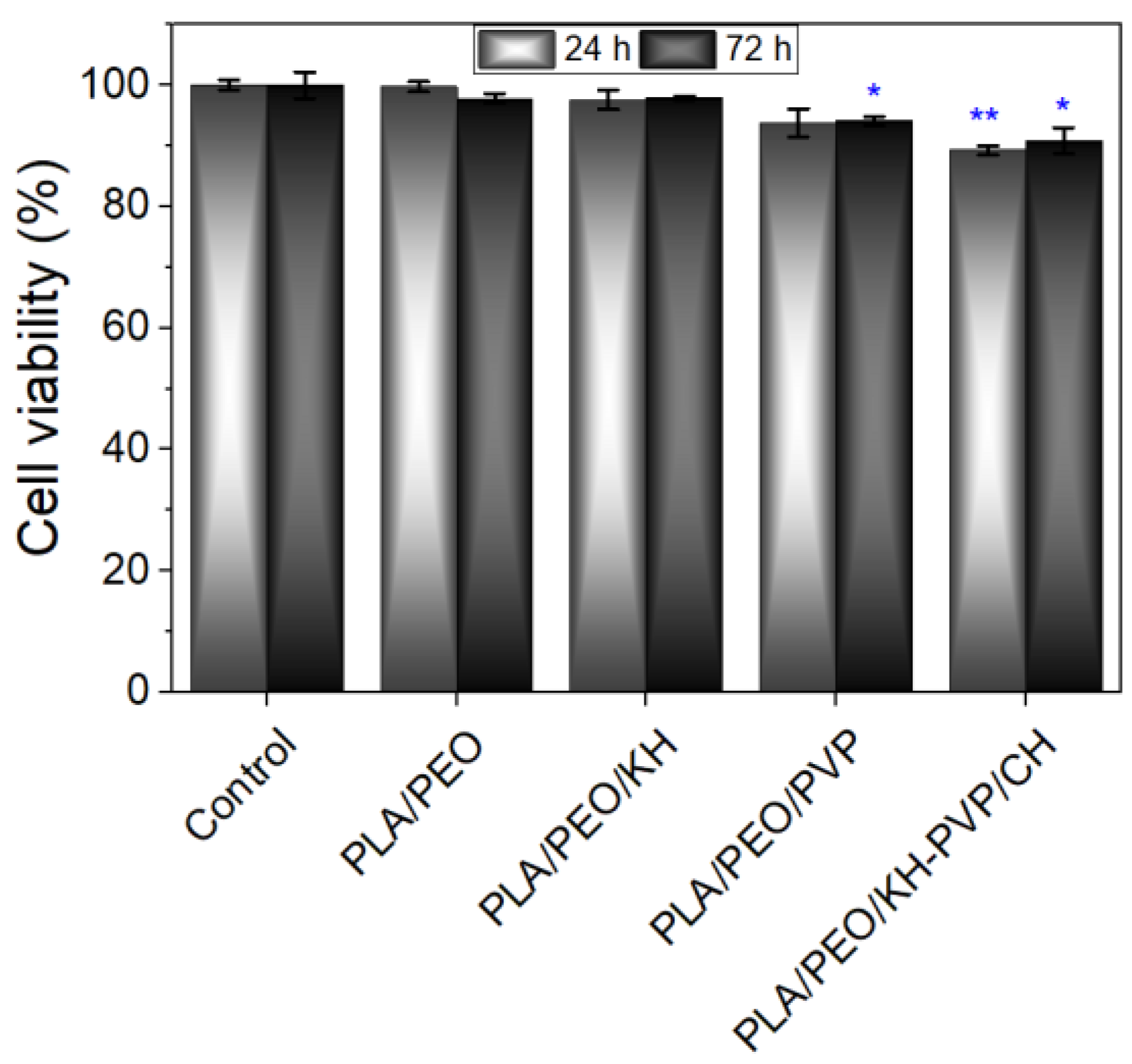 Fibers 11 00087 g006