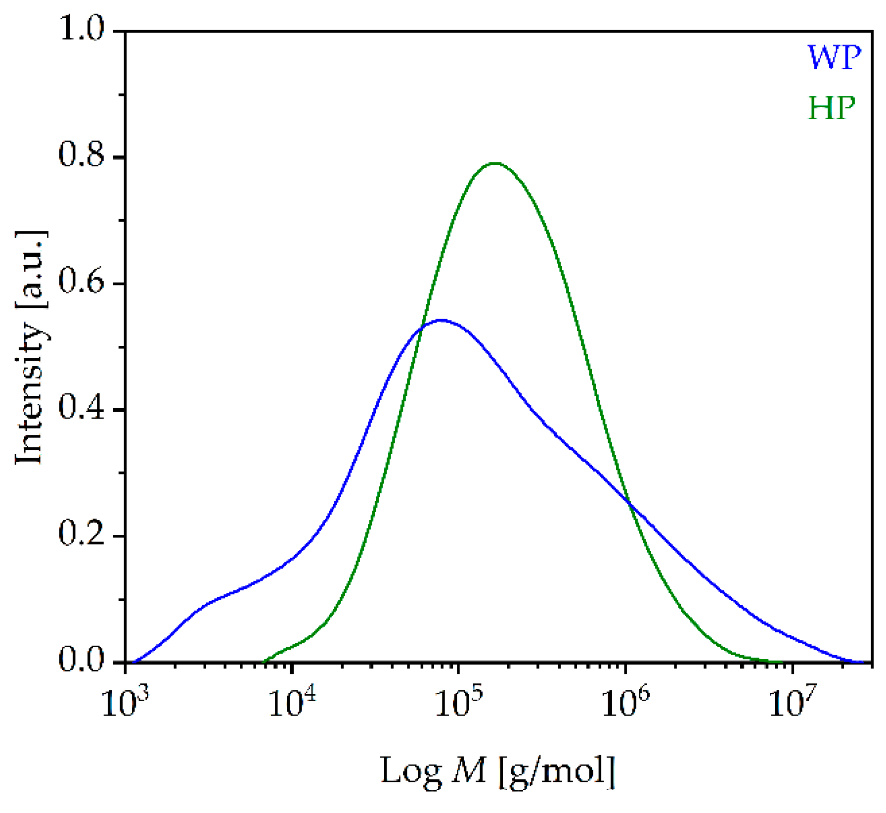 Fibers 11 00090 g002