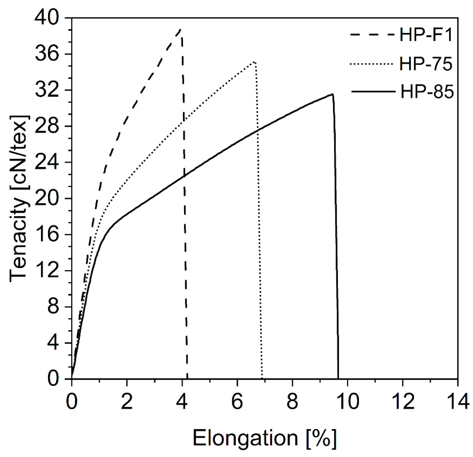 Fibers 11 00090 g006
