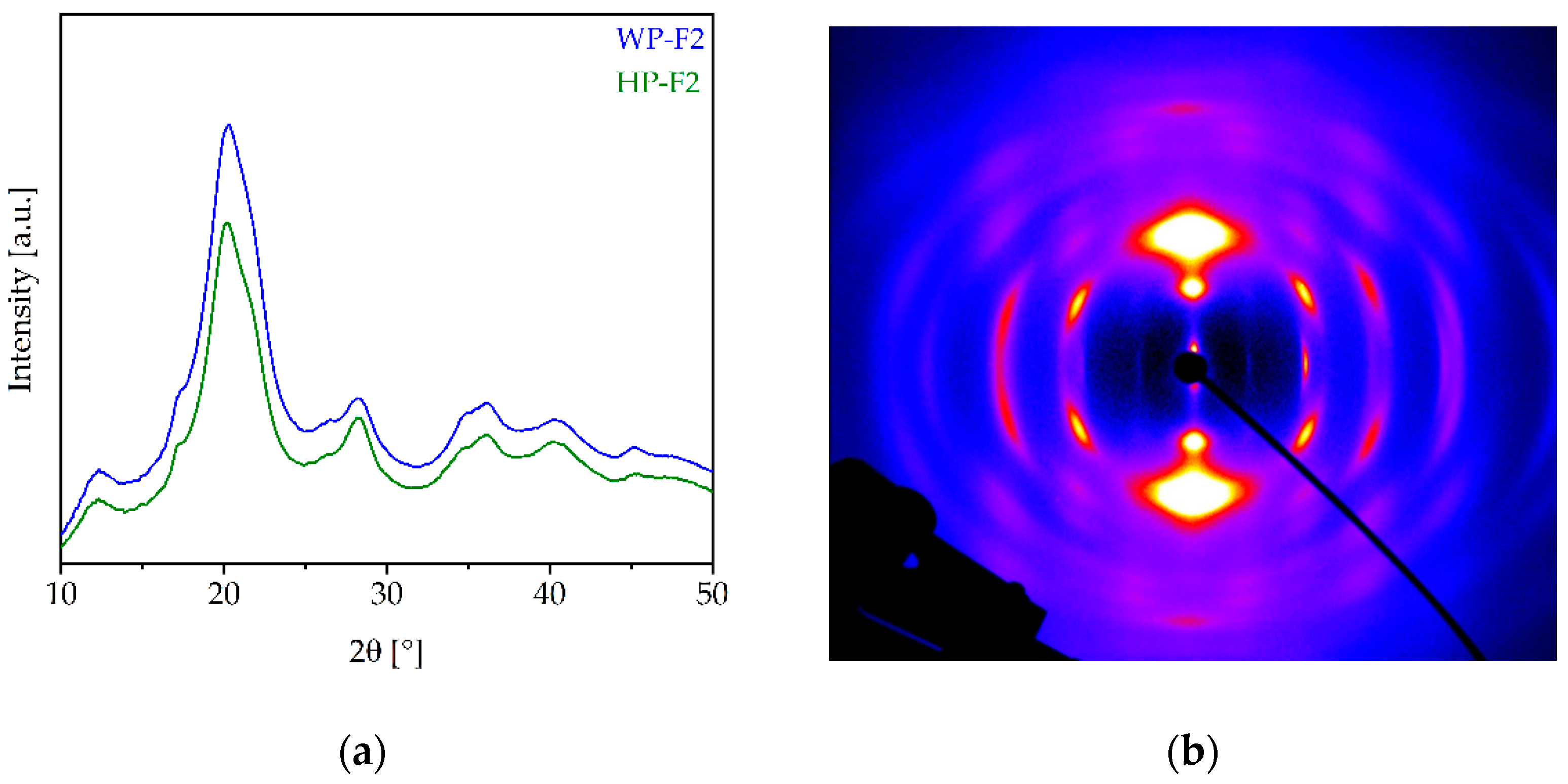 Fibers 11 00090 g008
