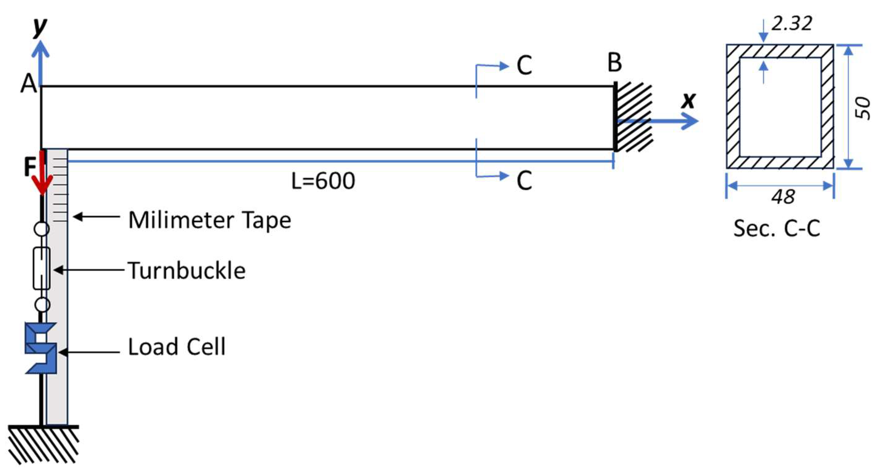 Fibers 11 00099 g007