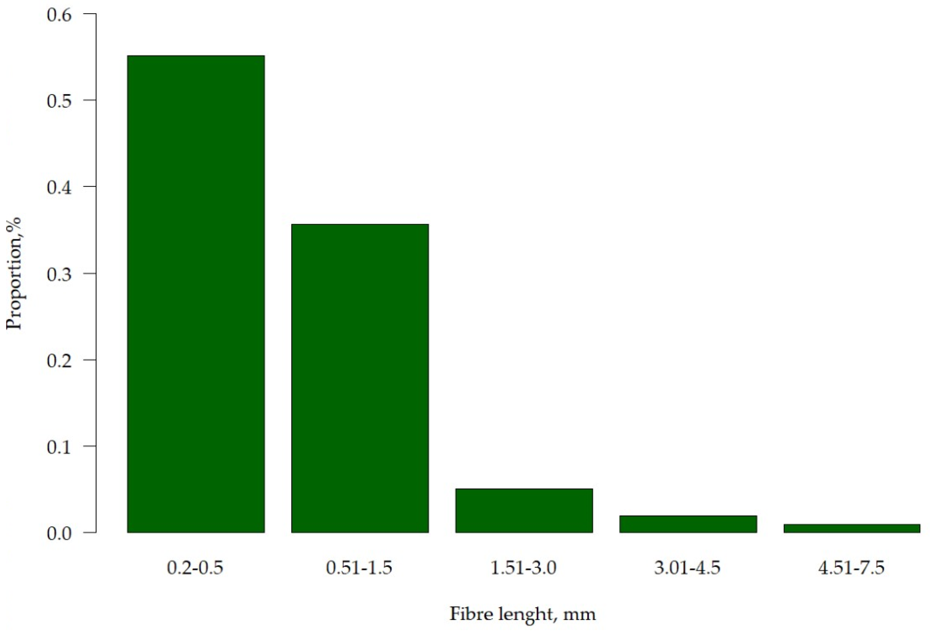 Fibers 11 00101 g003