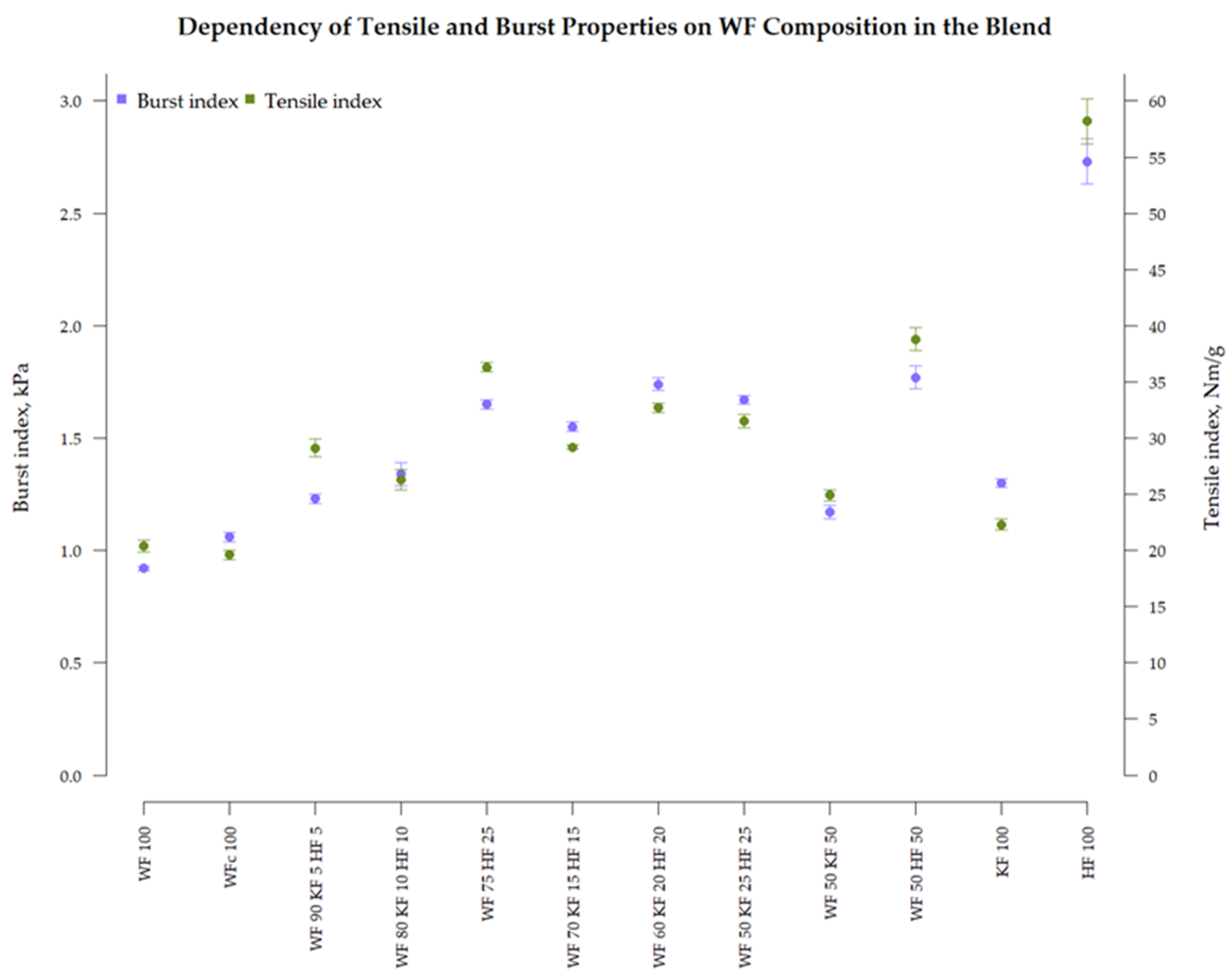 Fibers 11 00101 g005