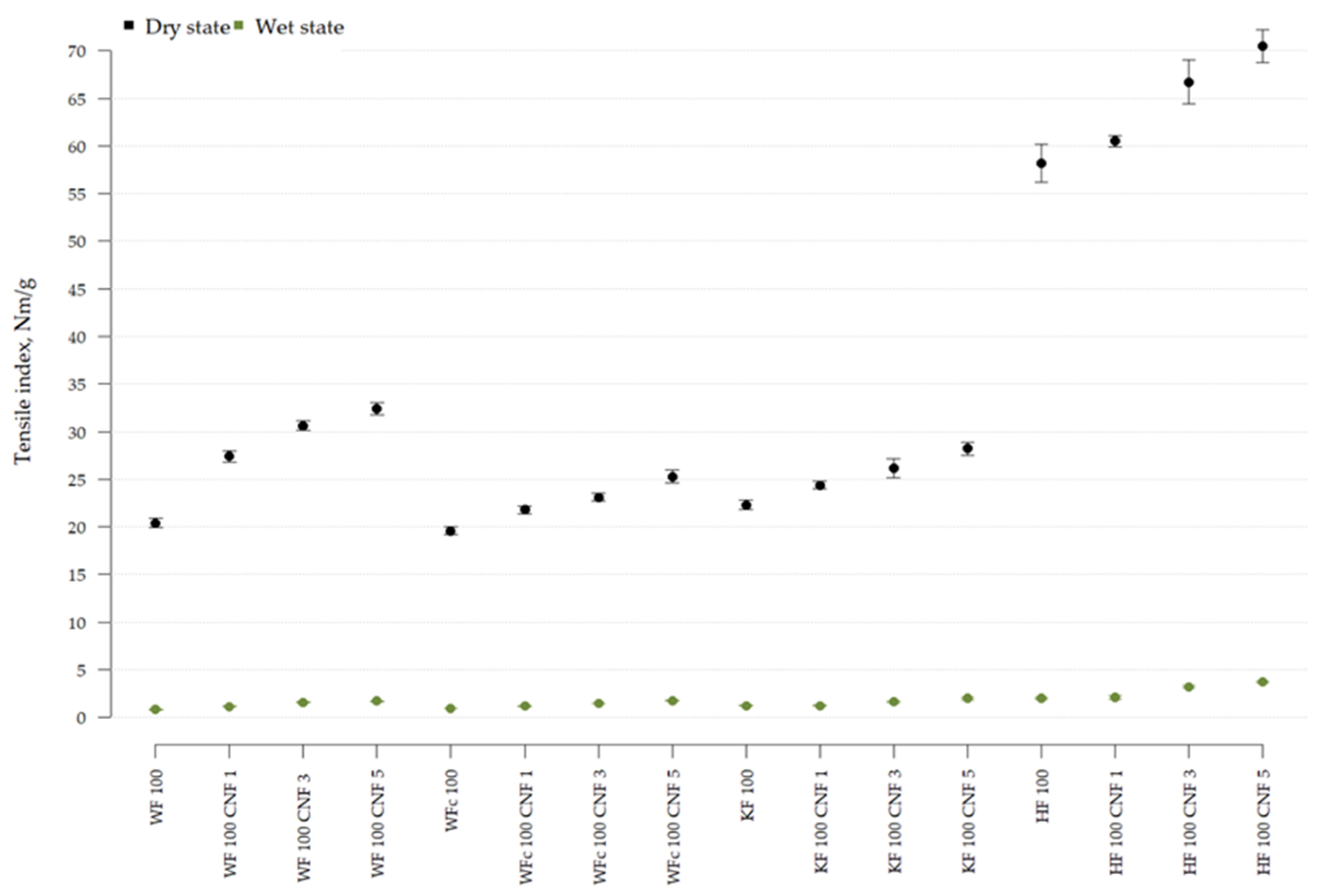 Fibers 11 00101 g007