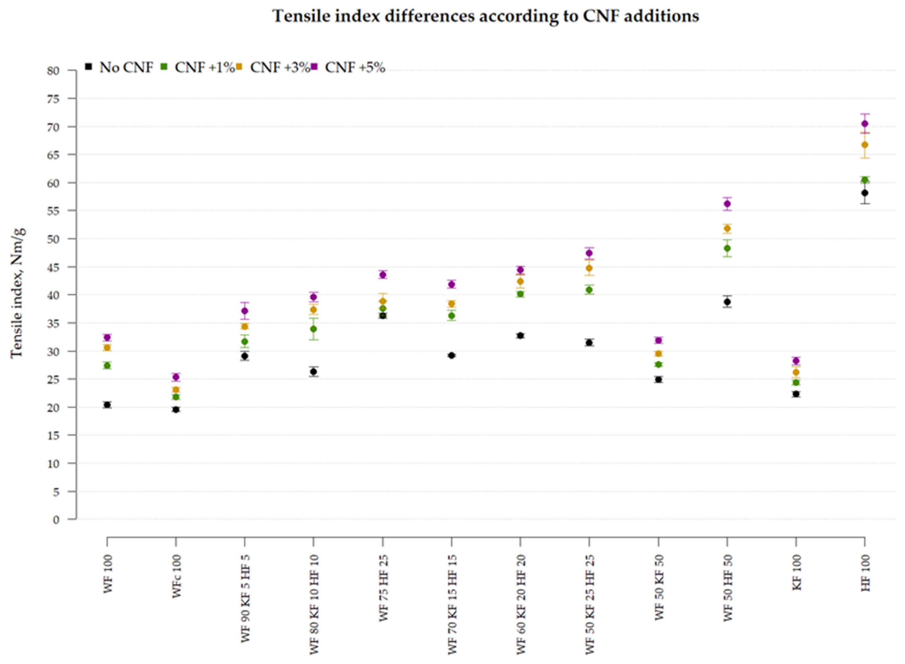 Fibers 11 00101 g008