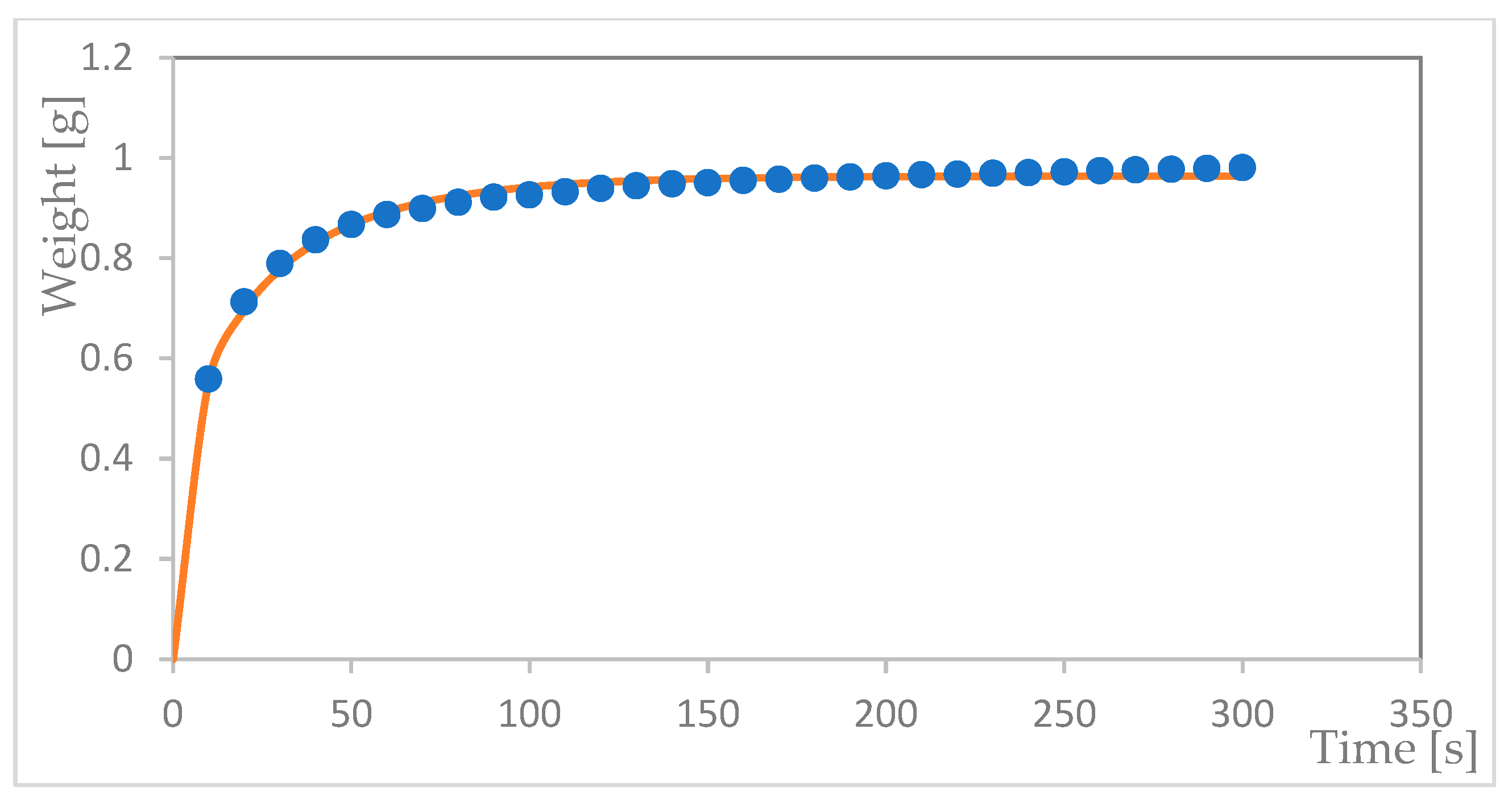 Fibers 11 00102 g009
