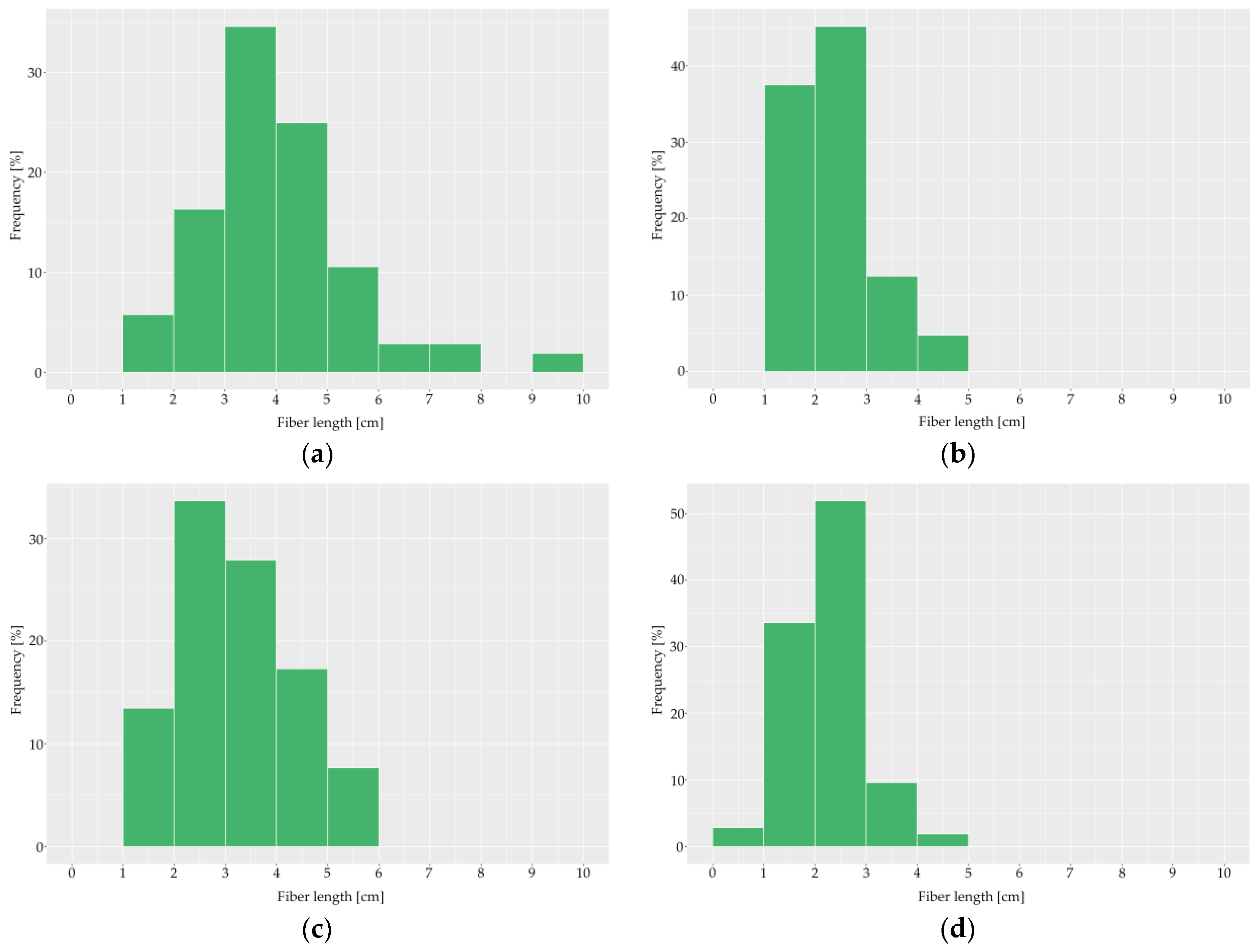 Fibers 11 00108 g004