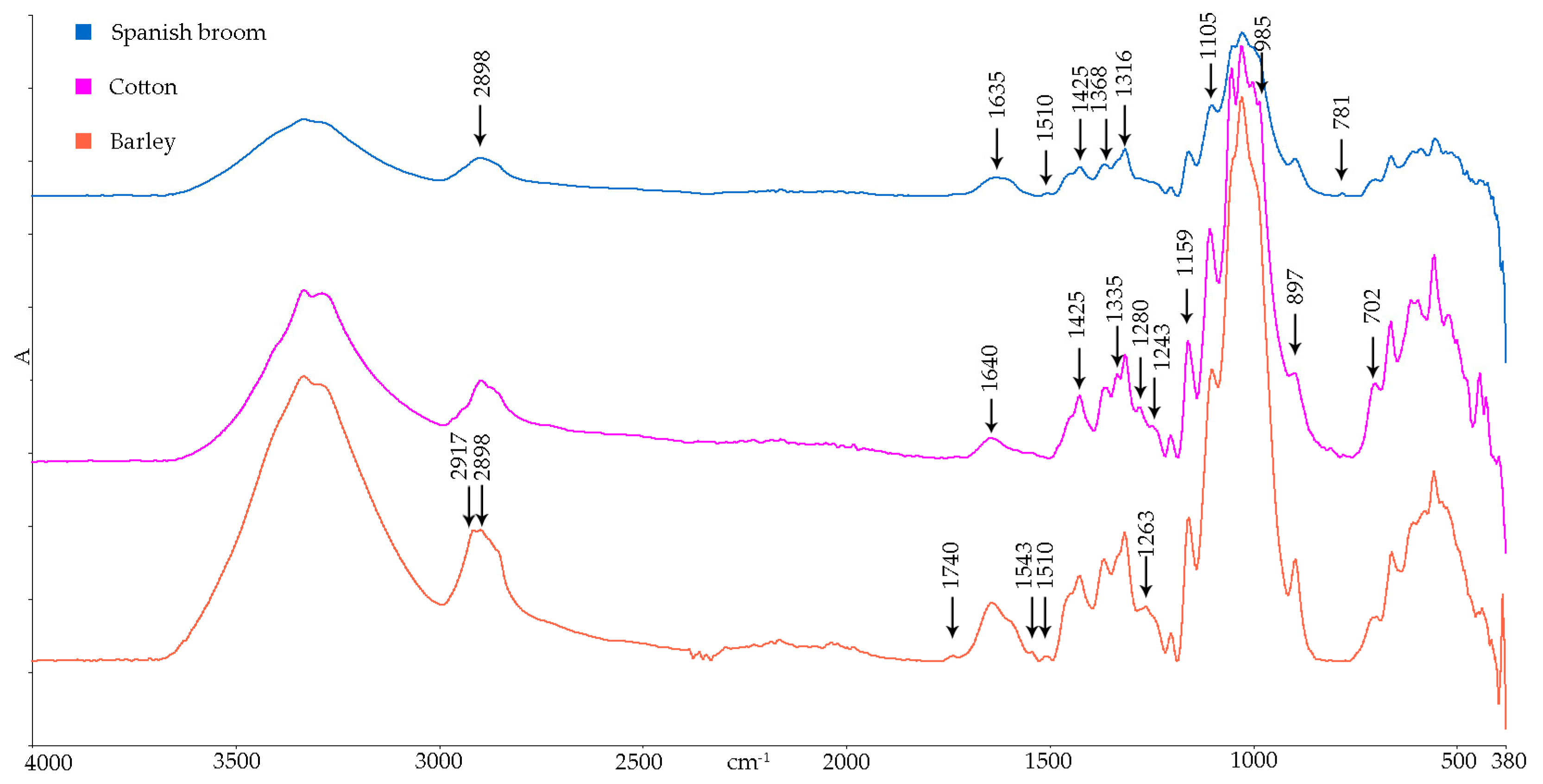 Fibers 11 00108 g013