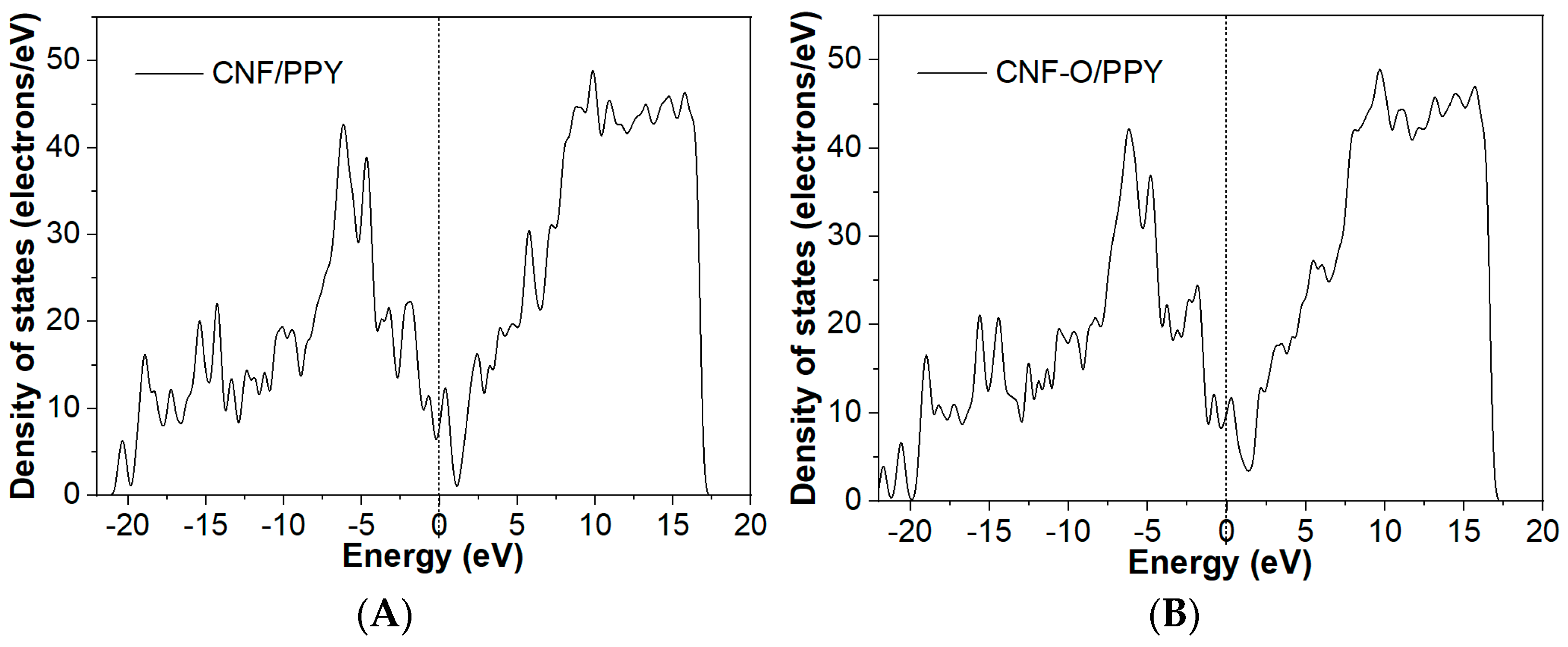 Fibers 12 00004 g005
