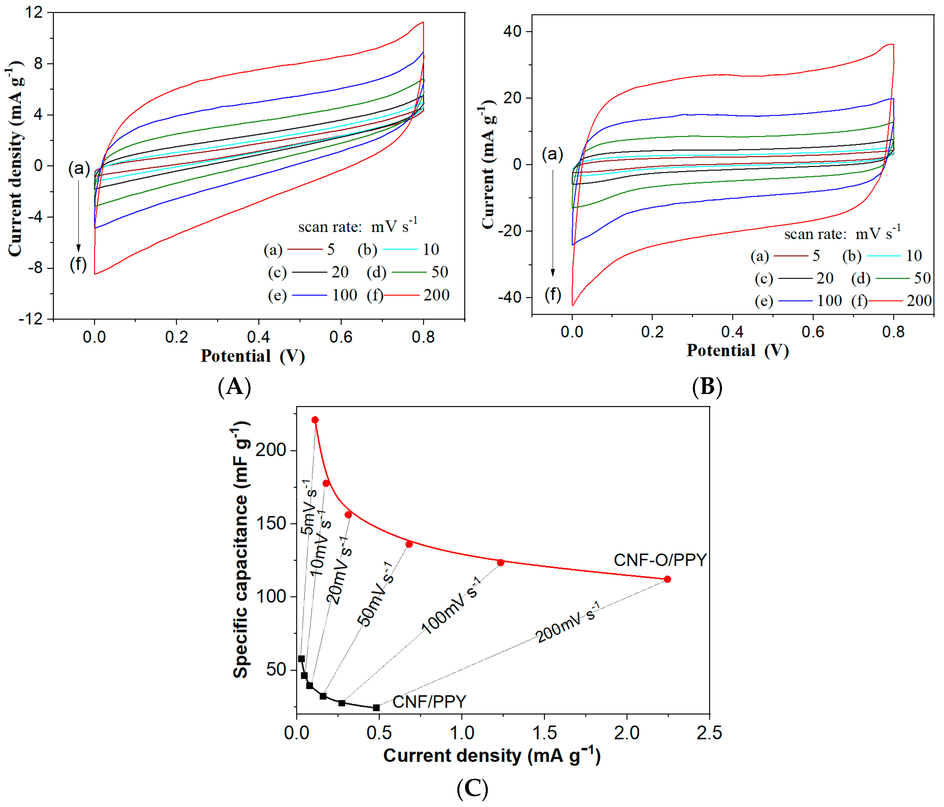 Fibers 12 00004 g007