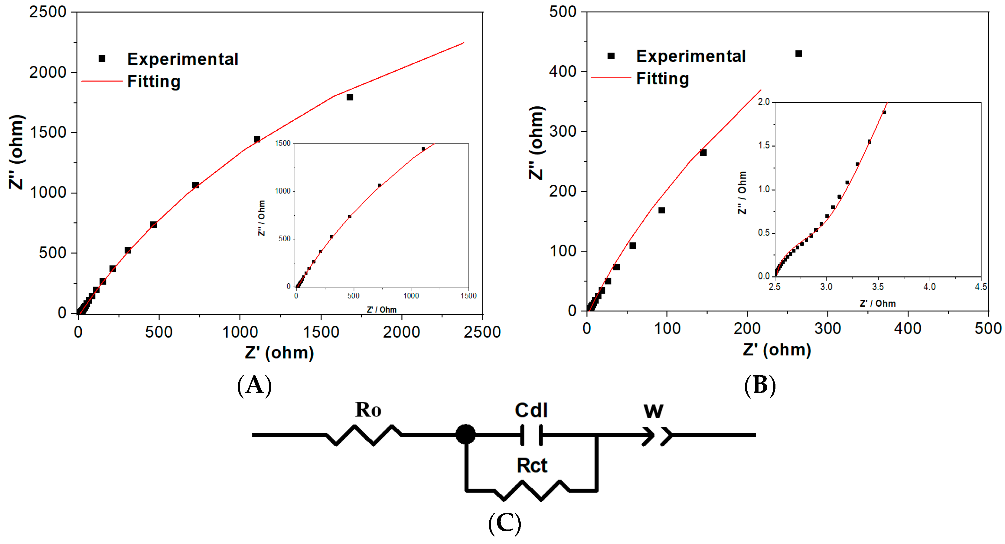 Fibers 12 00004 g008