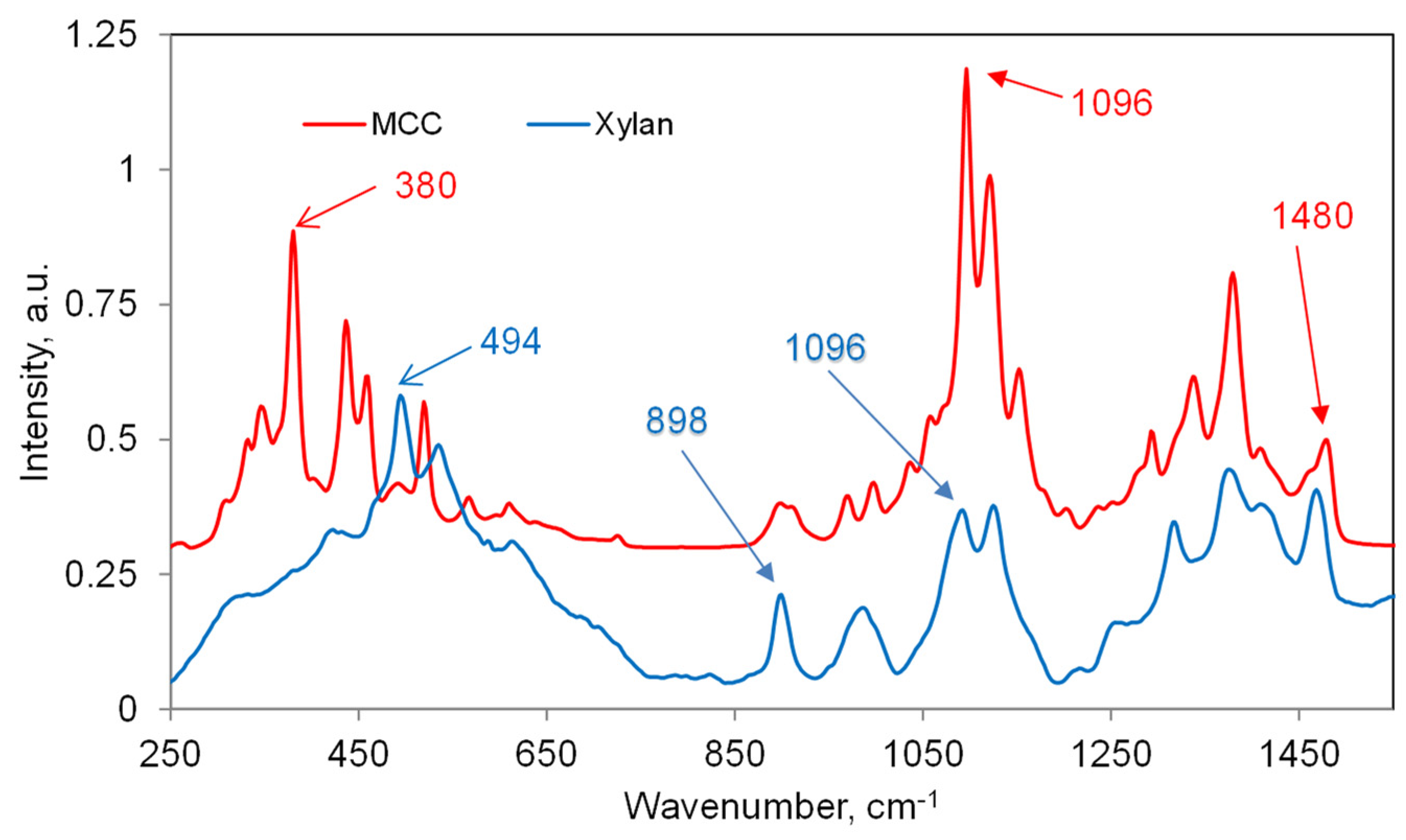 Fibers 12 00005 g001