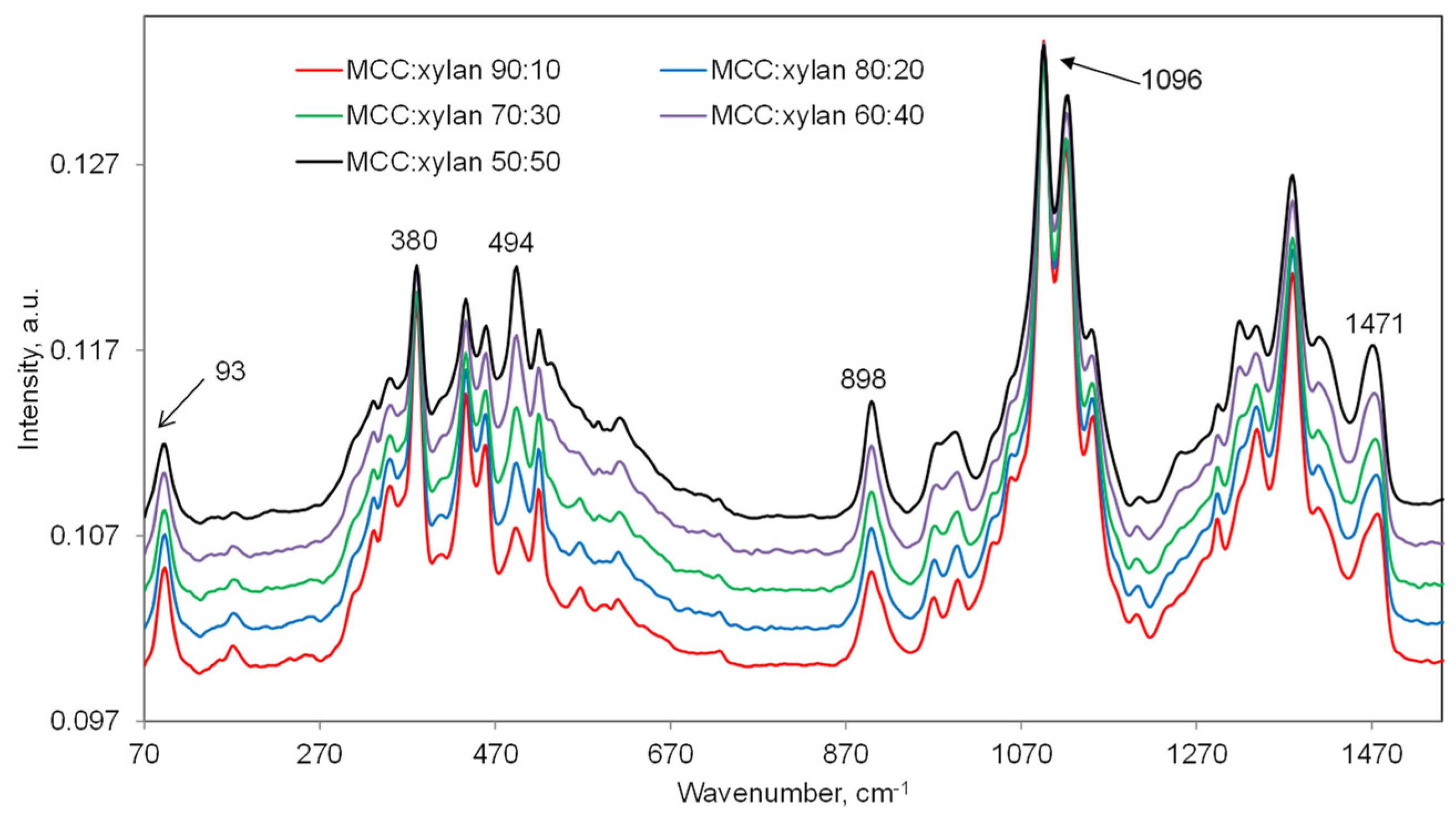 Fibers 12 00005 g002