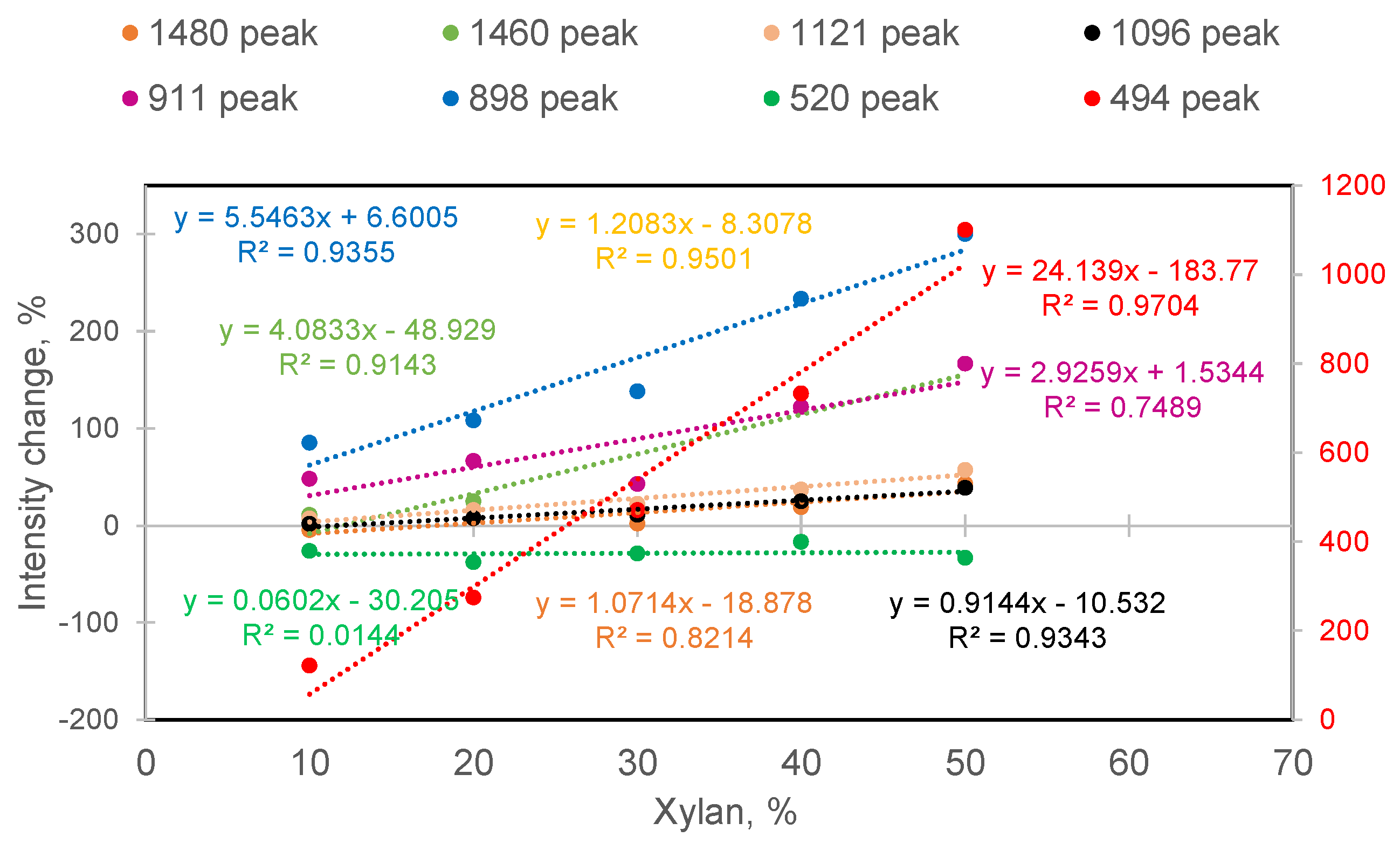 Fibers 12 00005 g004