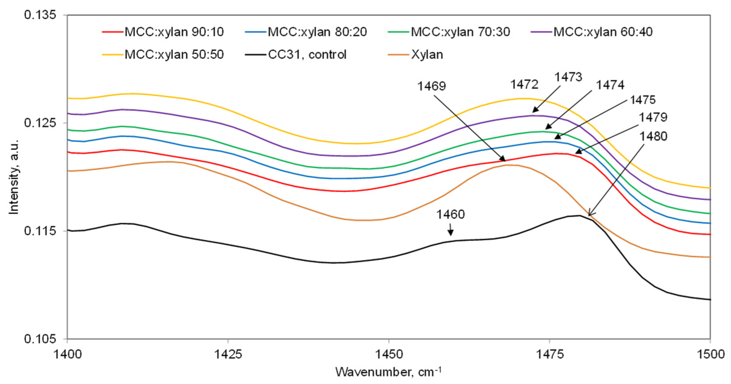 Fibers 12 00005 g005