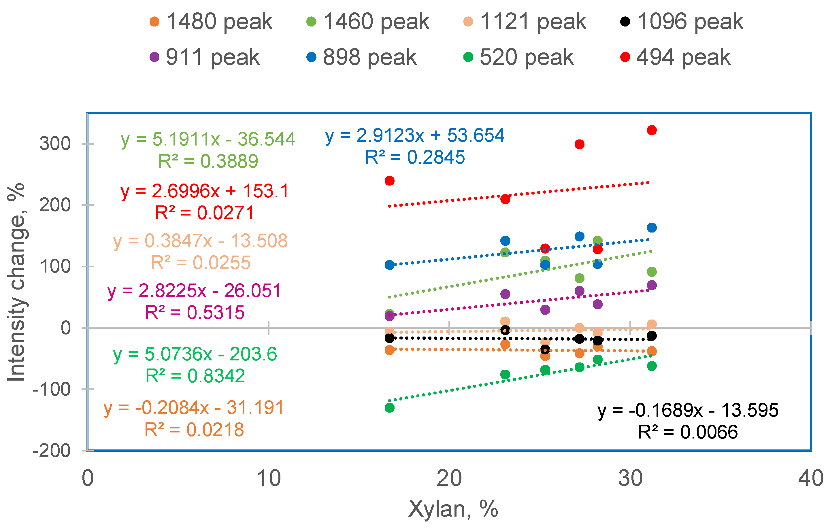 Fibers 12 00005 g010