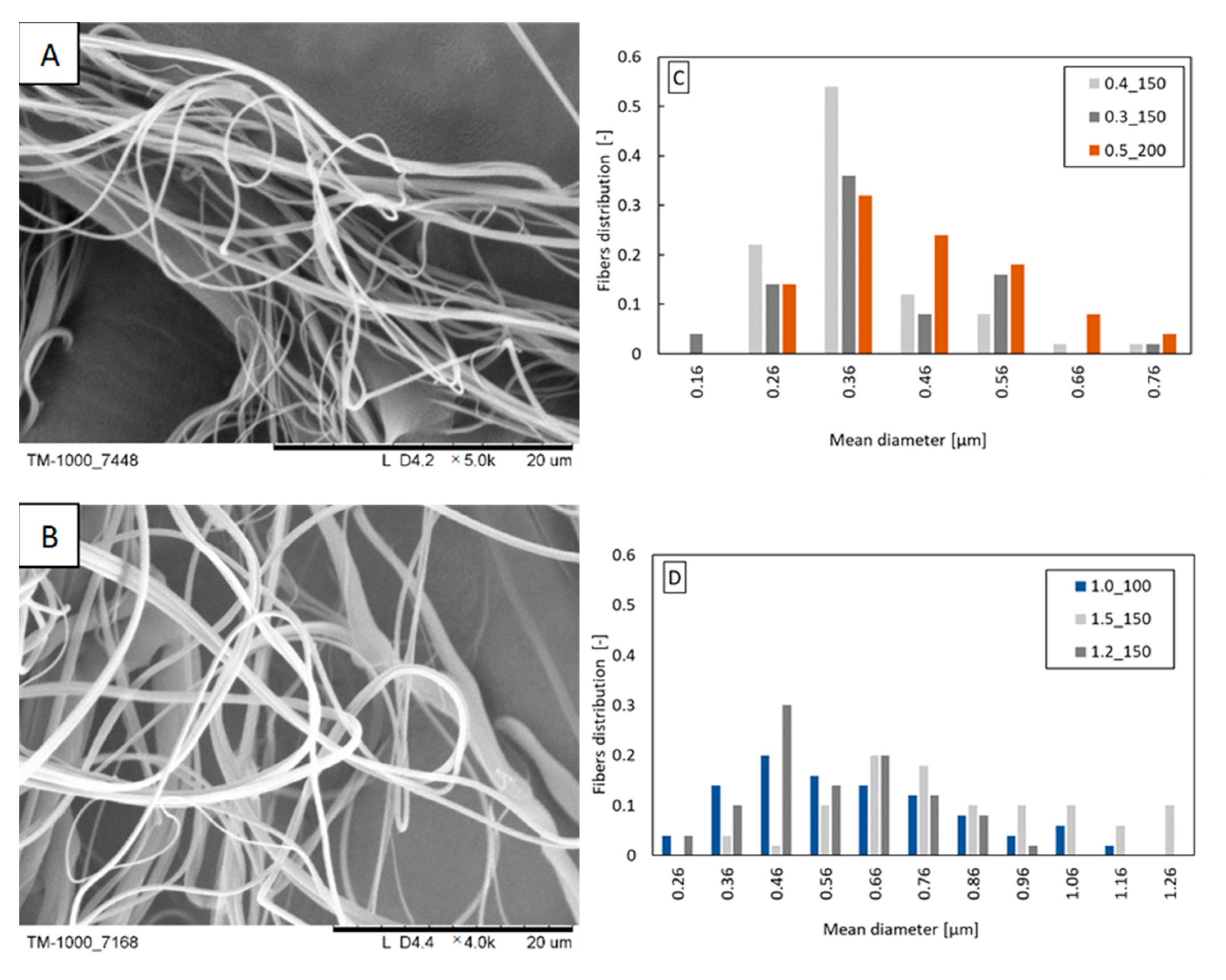 Fibers 12 00008 g004