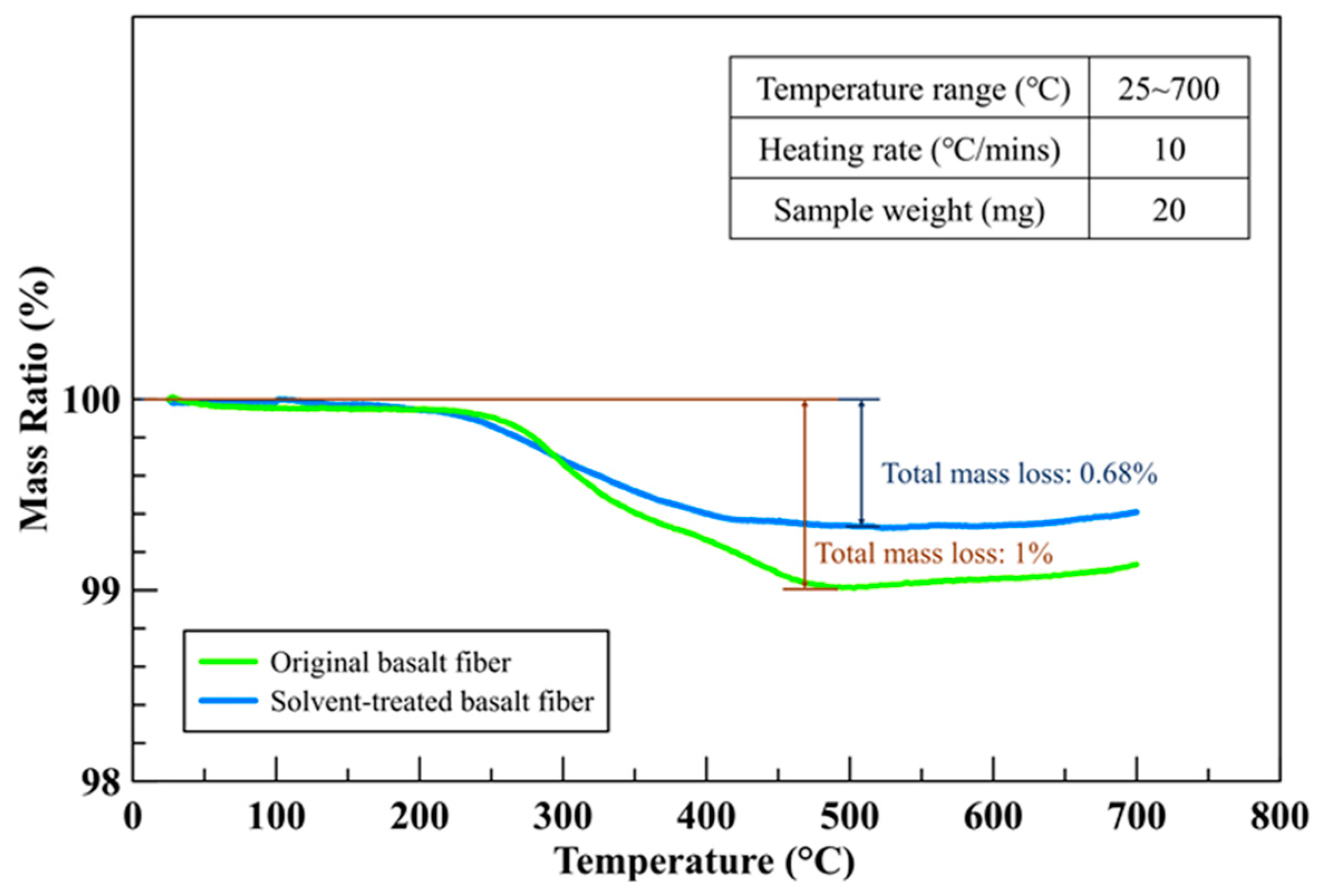 Fibers 12 00010 g002