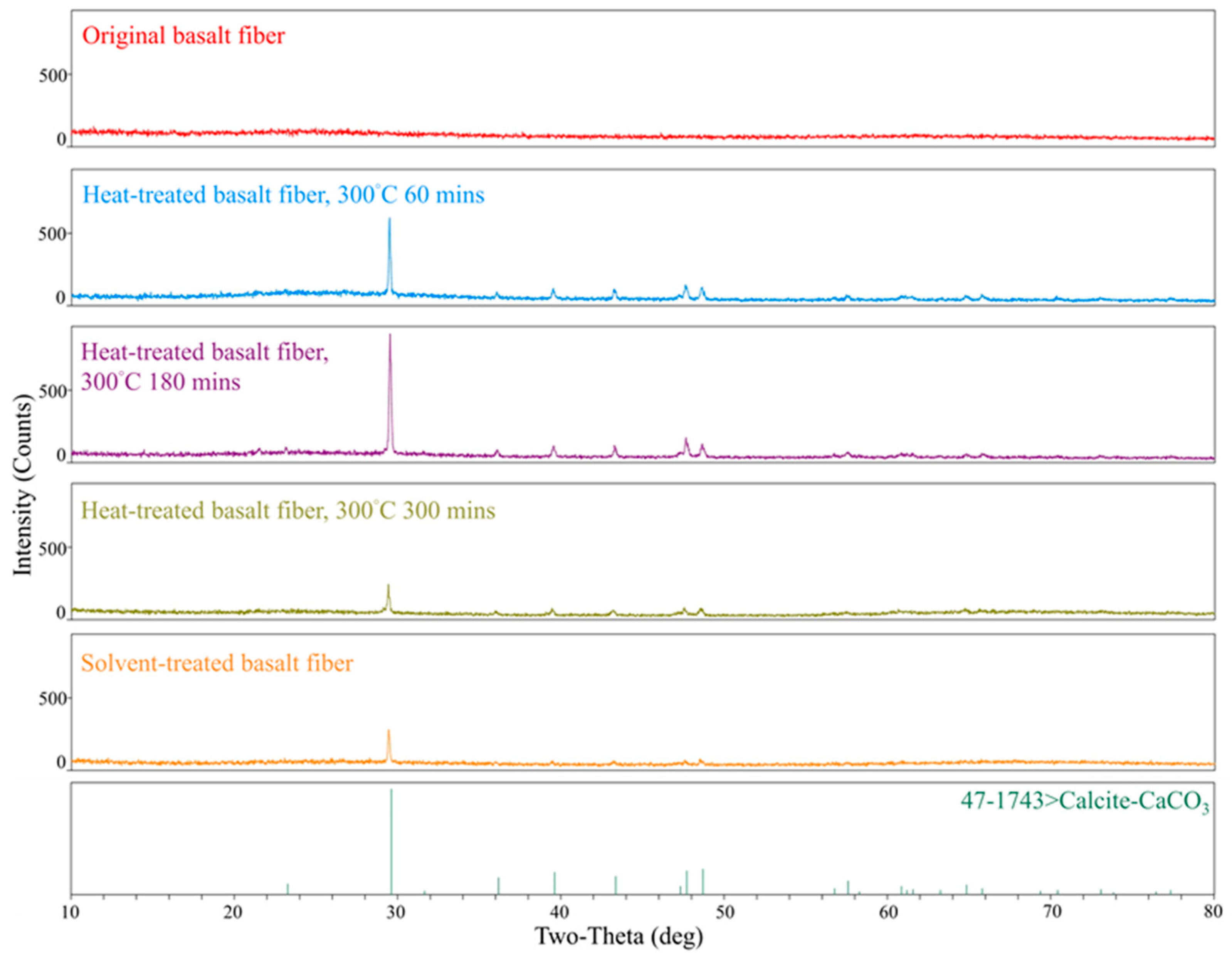 Fibers 12 00010 g007