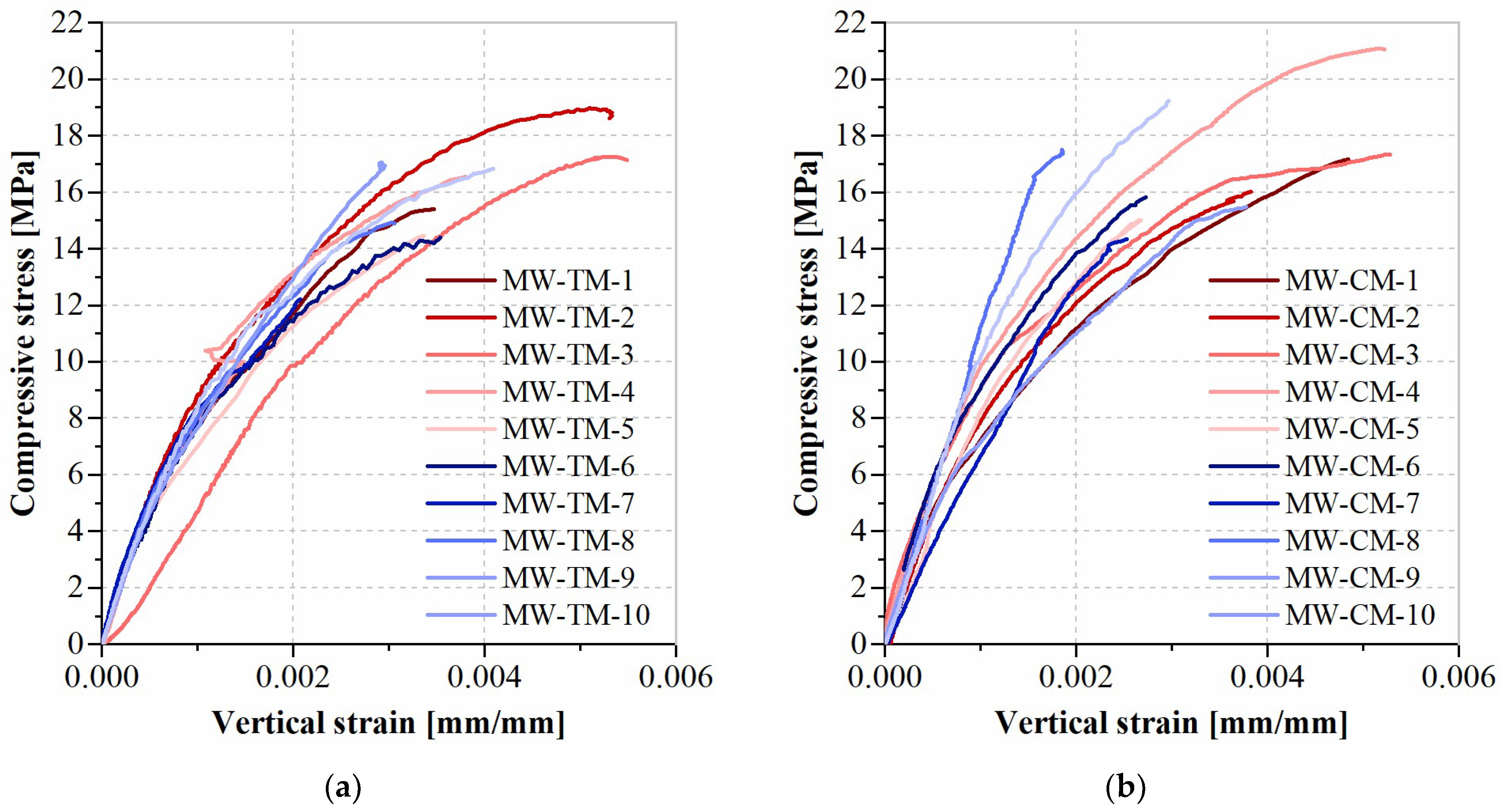 Fibers 12 00013 g008