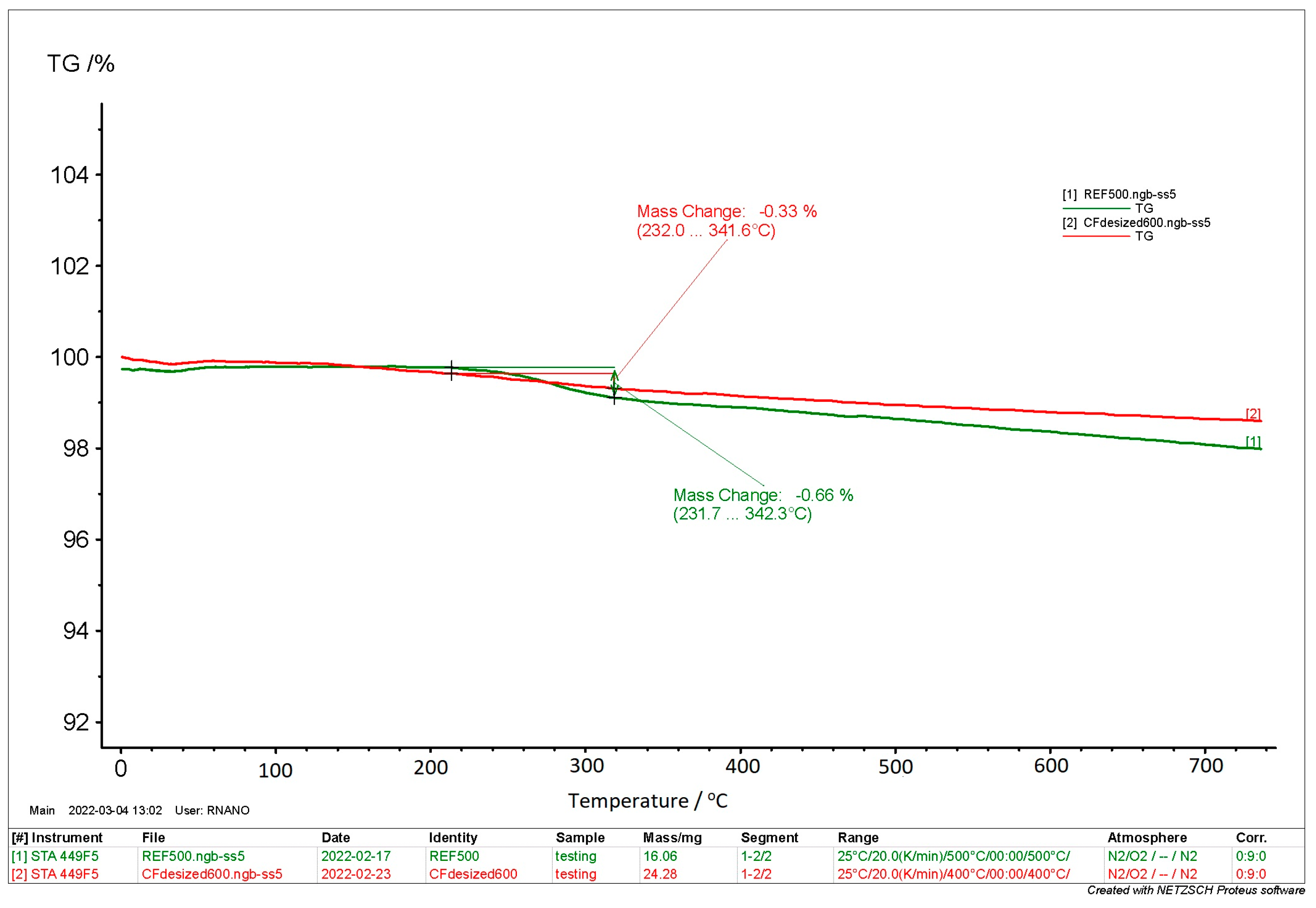 Fibers 12 00016 g006