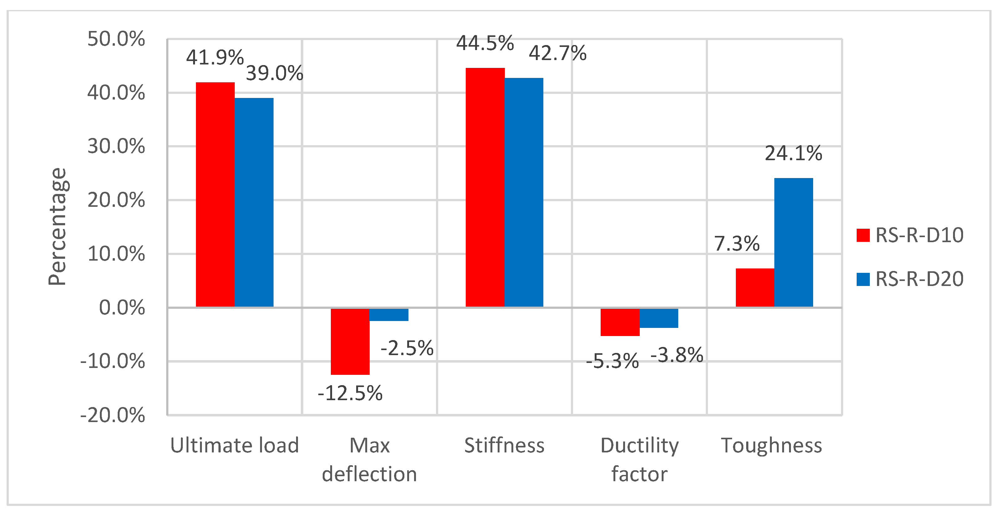 Fibers 12 00018 g017
