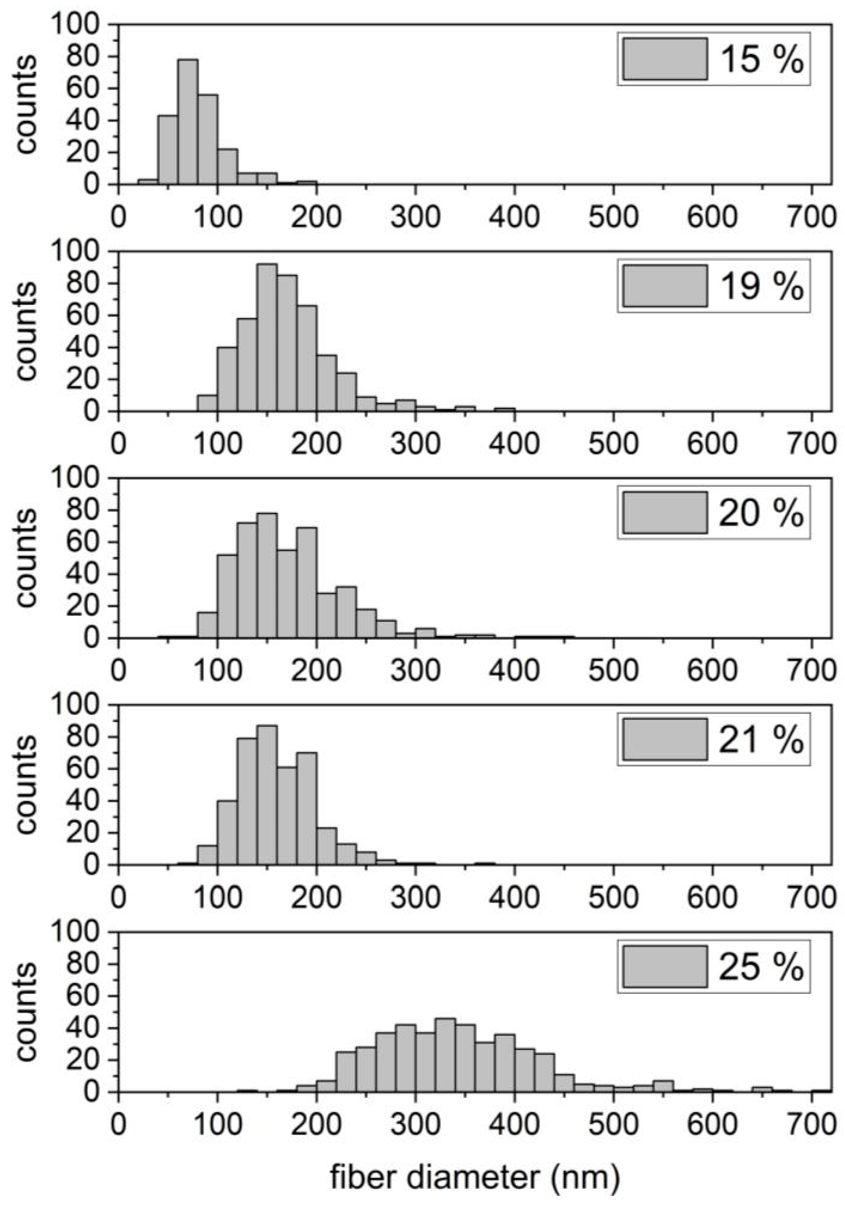 Fibers 12 00019 g003
