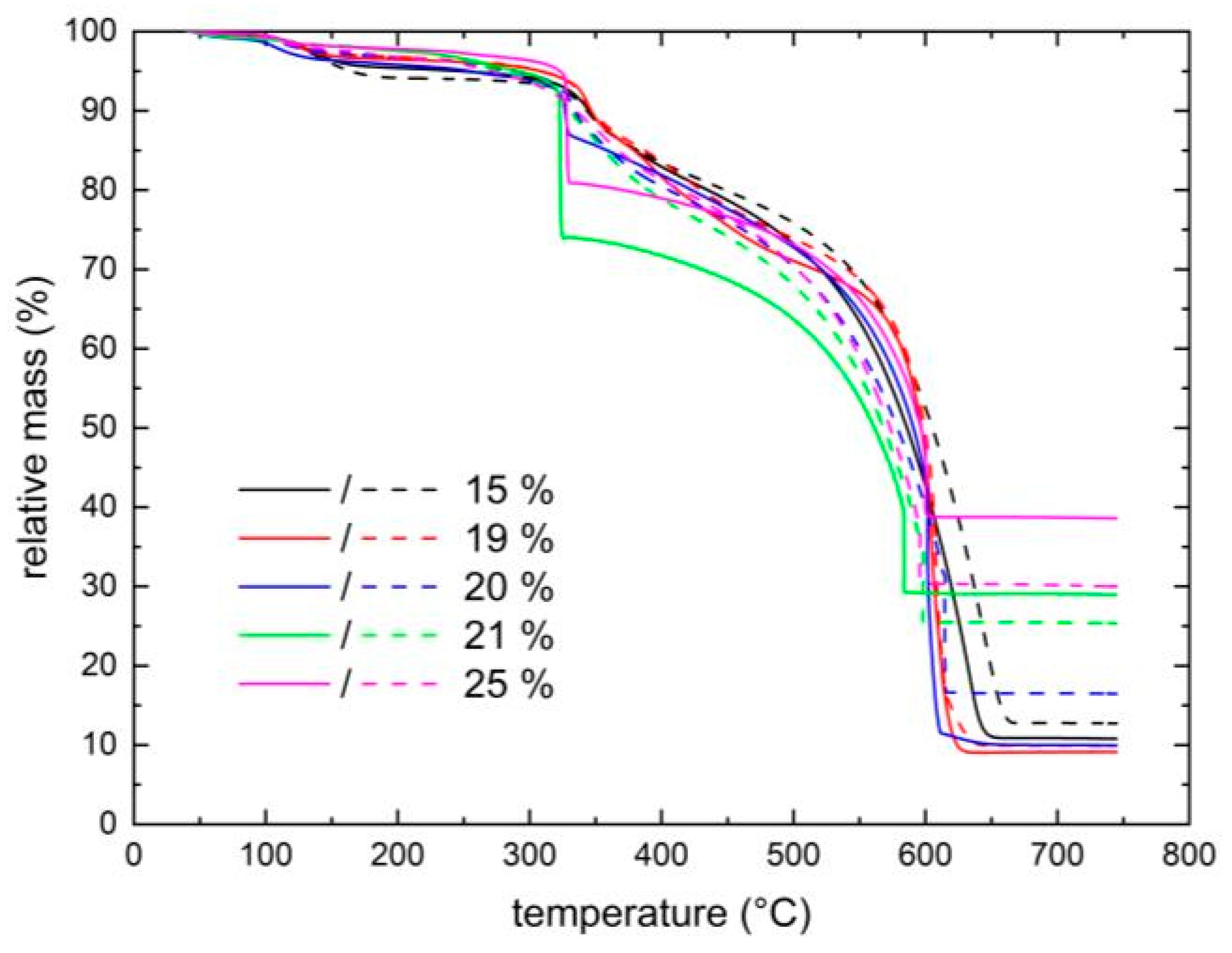 Fibers 12 00019 g004