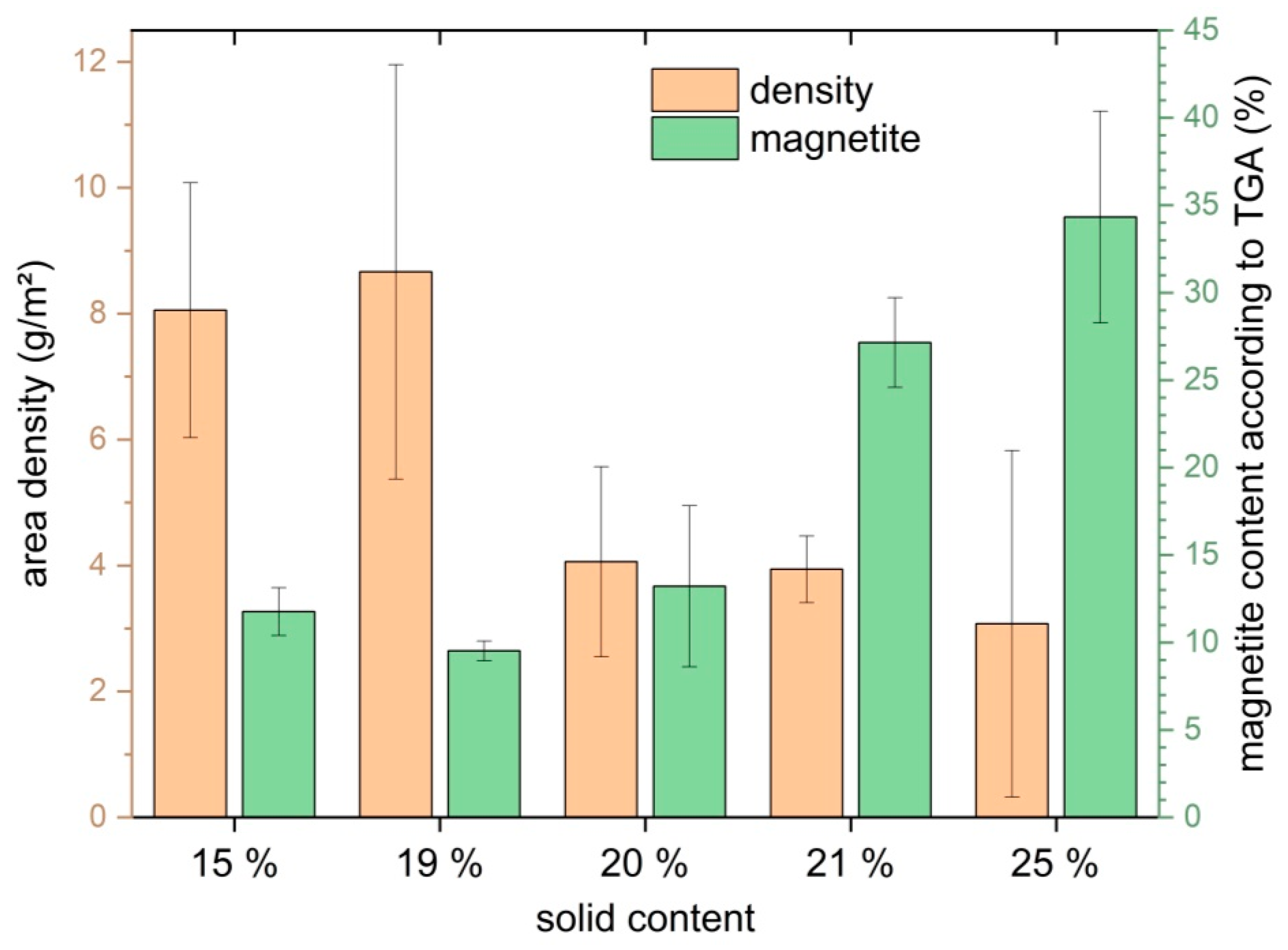 Fibers 12 00019 g005