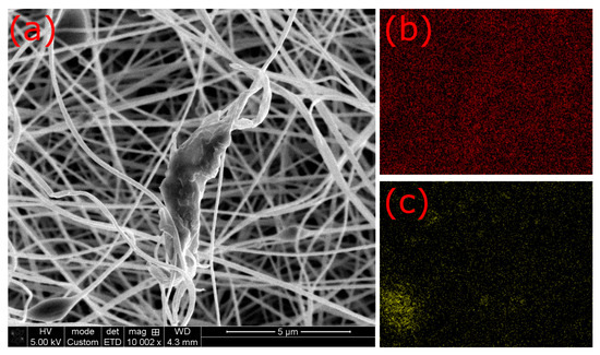 Fibers 12 00019 g0a11