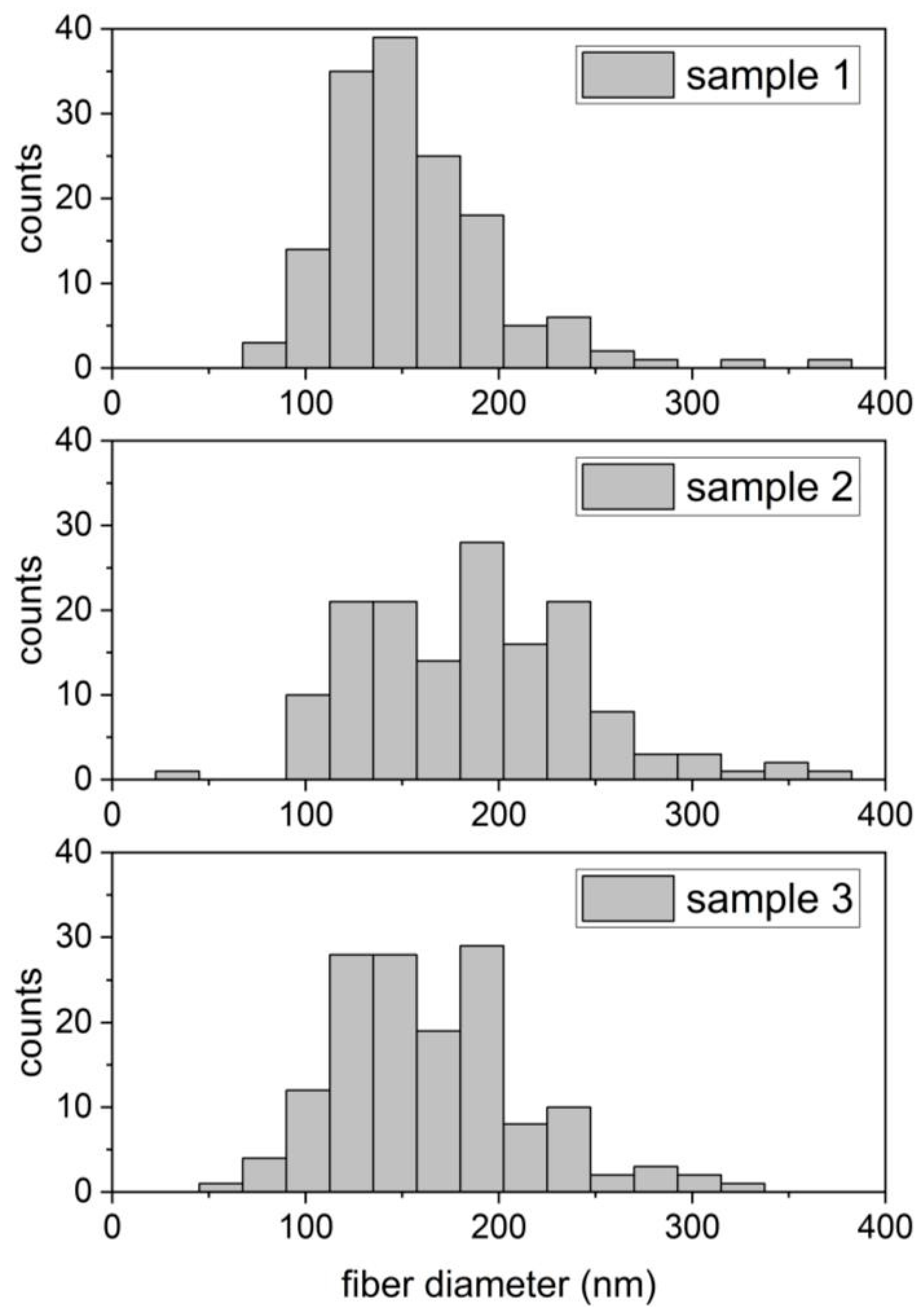 Fibers 12 00019 g0a8