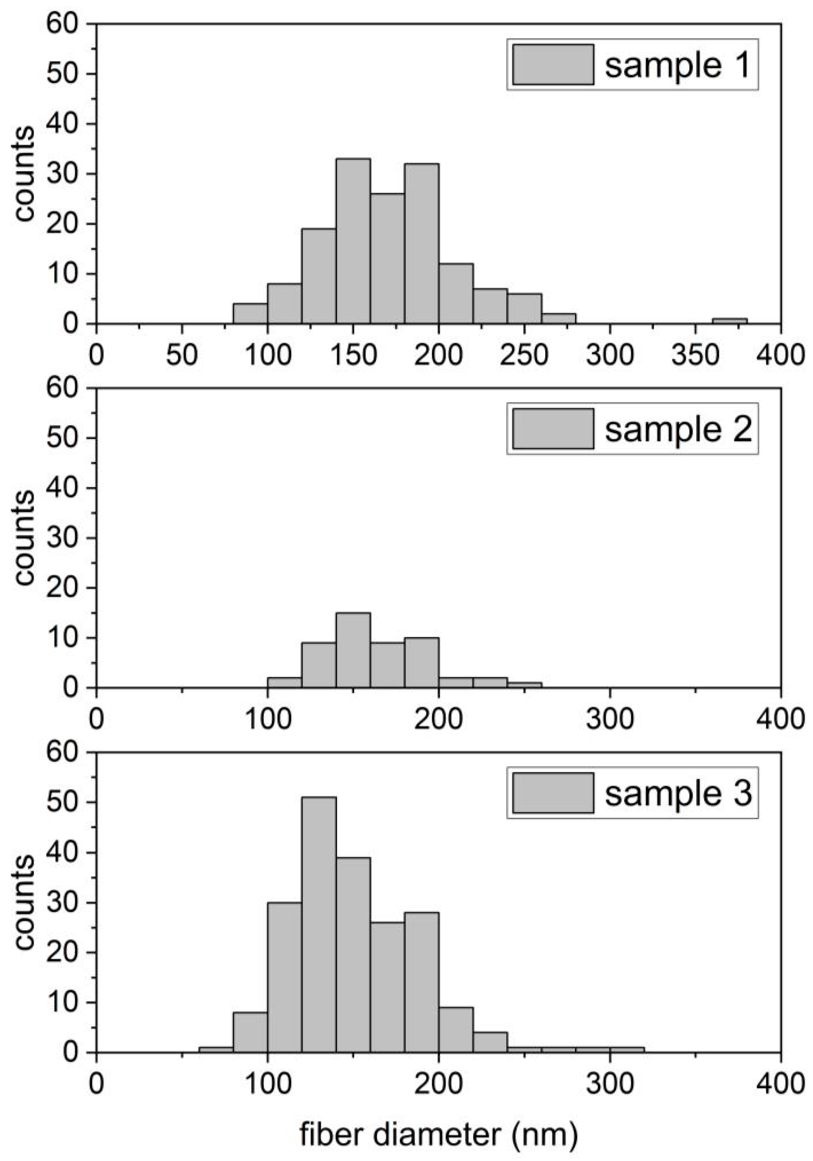 Fibers 12 00019 g0a9