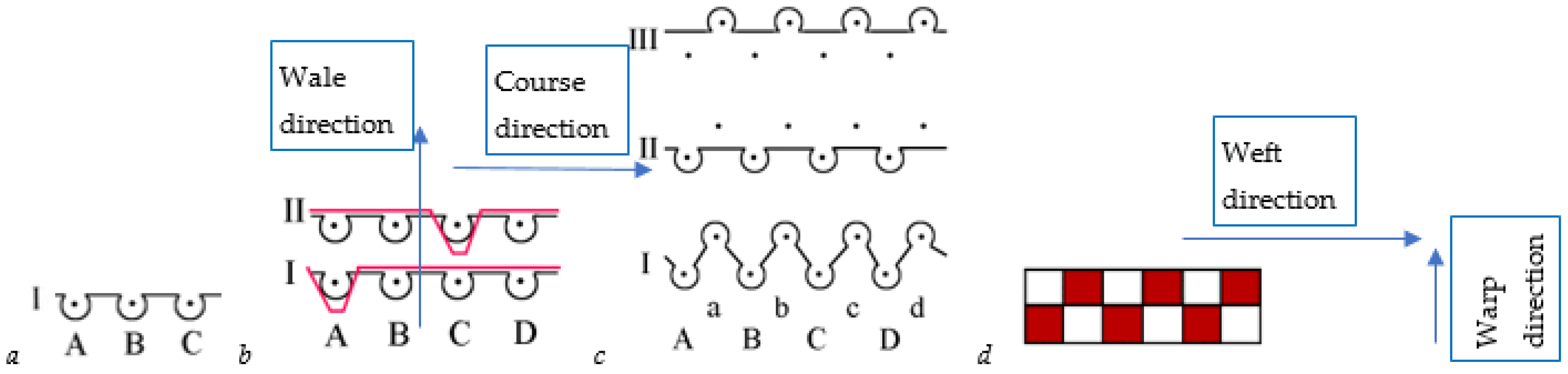 Fibers 12 00020 g001