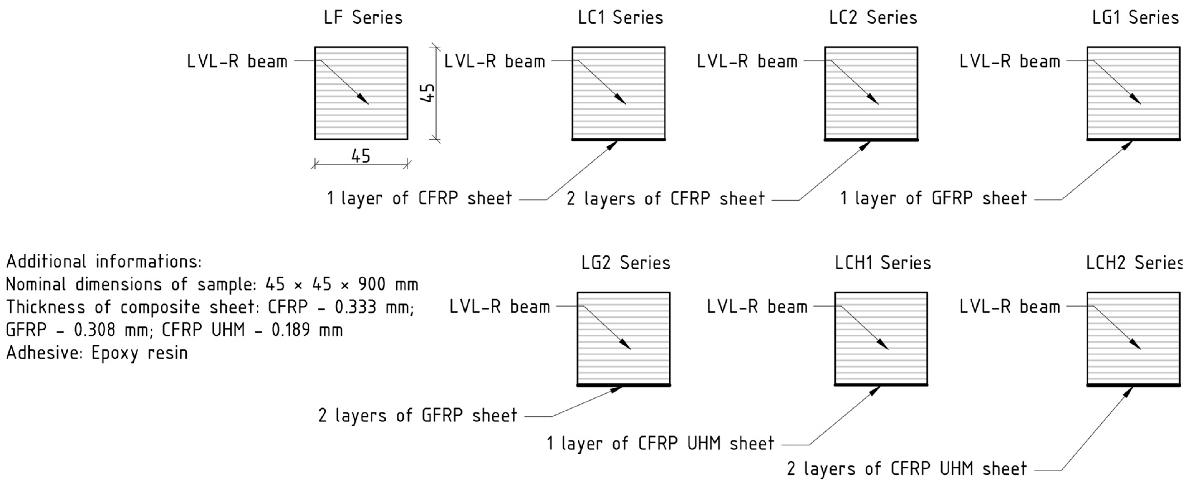 Fibers 12 00022 g003