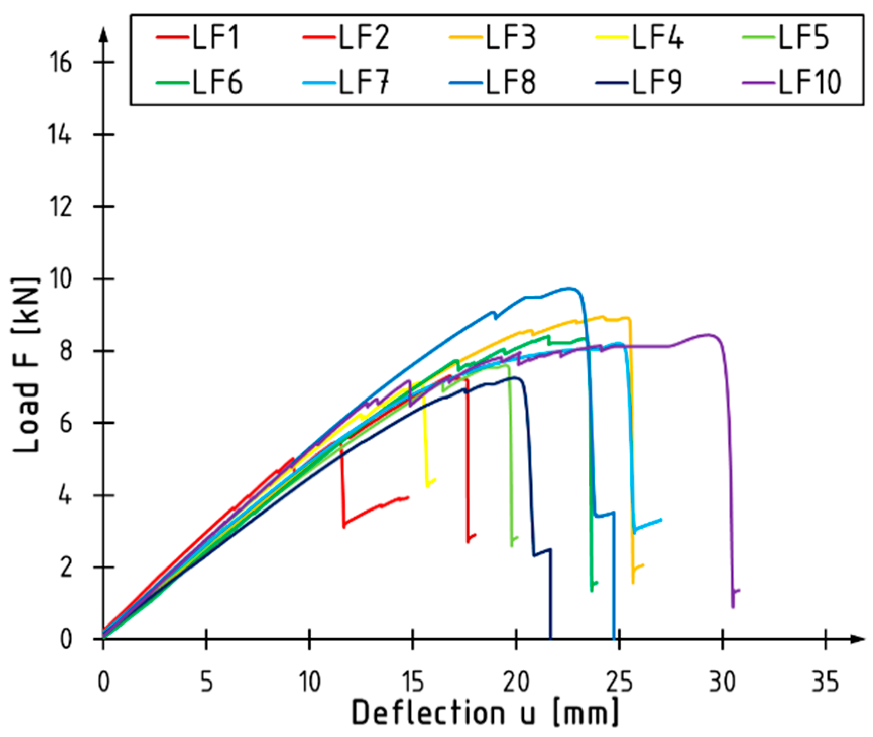 Fibers 12 00022 g006