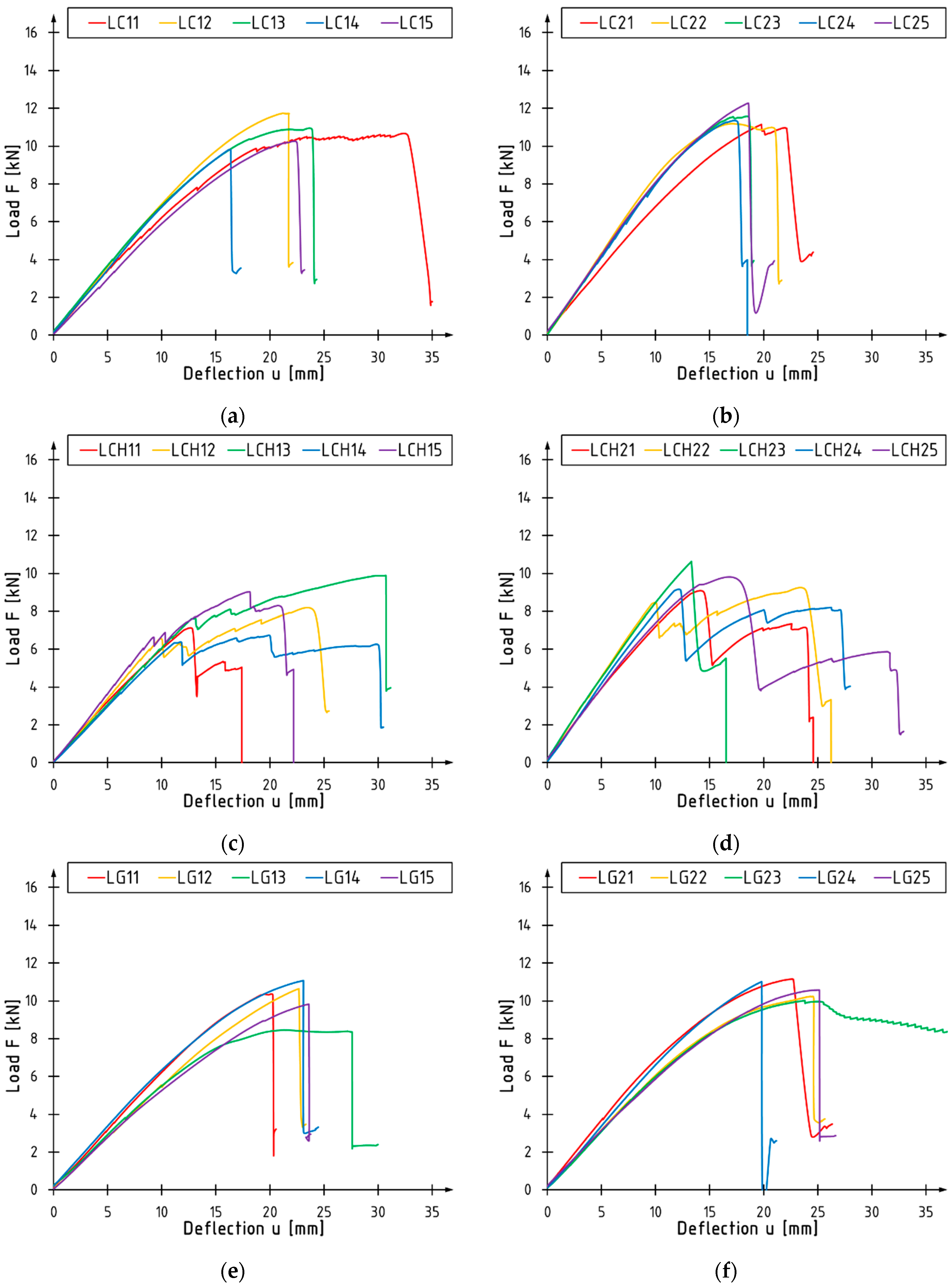 Fibers 12 00022 g007