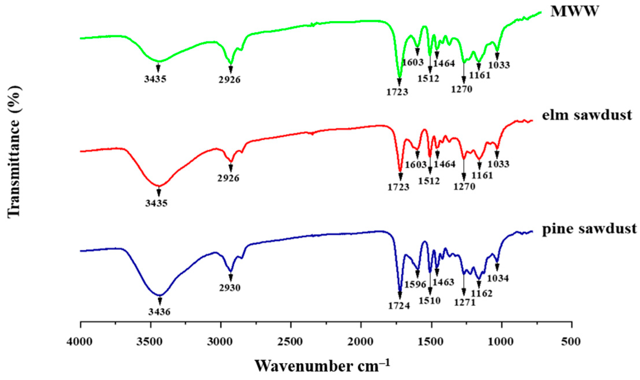 Fibers 12 00027 g005
