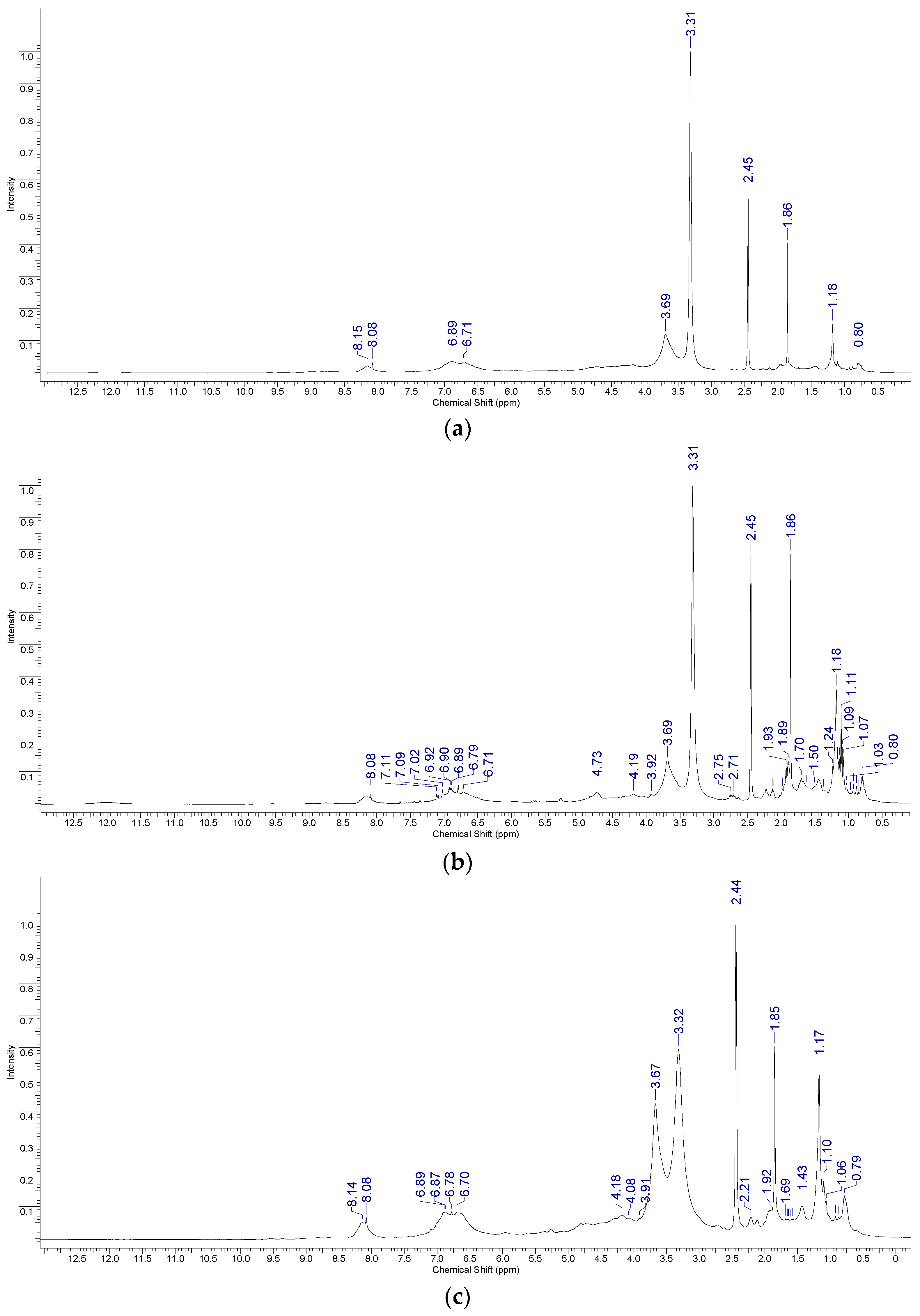Fibers 12 00027 g006