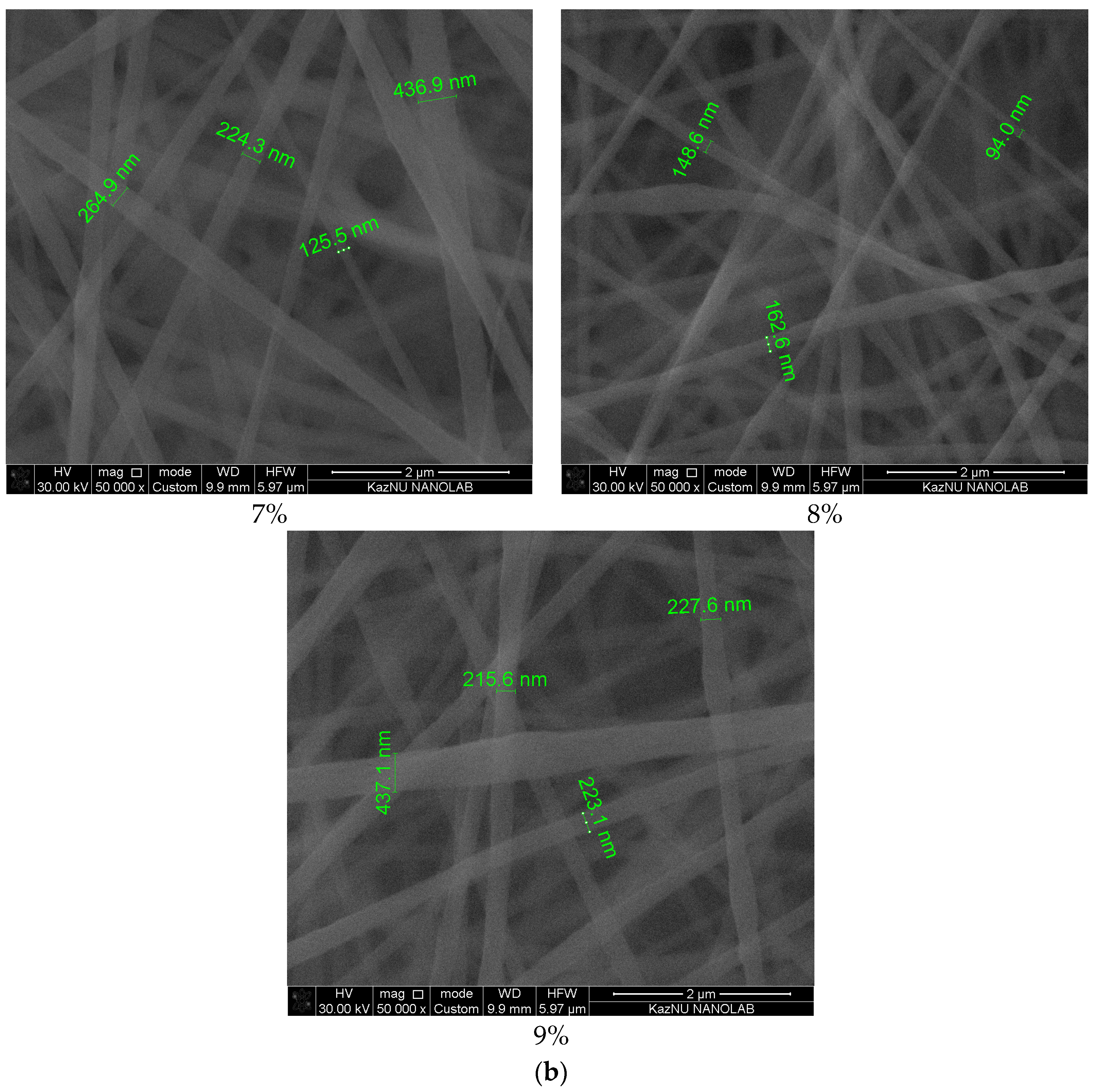 Fibers 12 00027 g007b