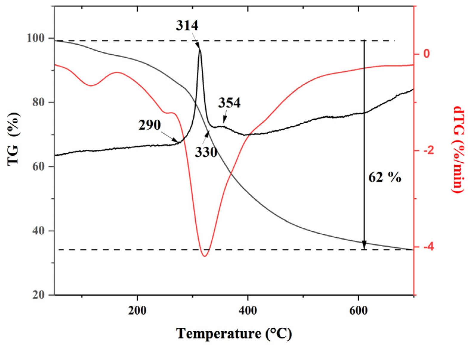Fibers 12 00027 g010