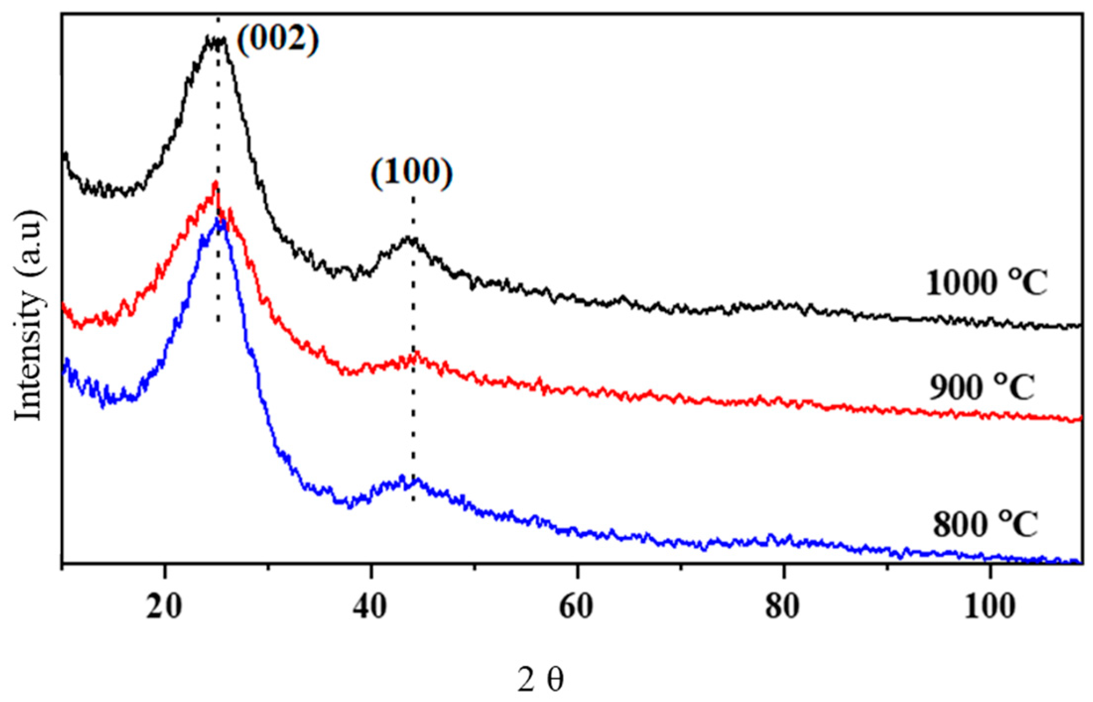 Fibers 12 00027 g012