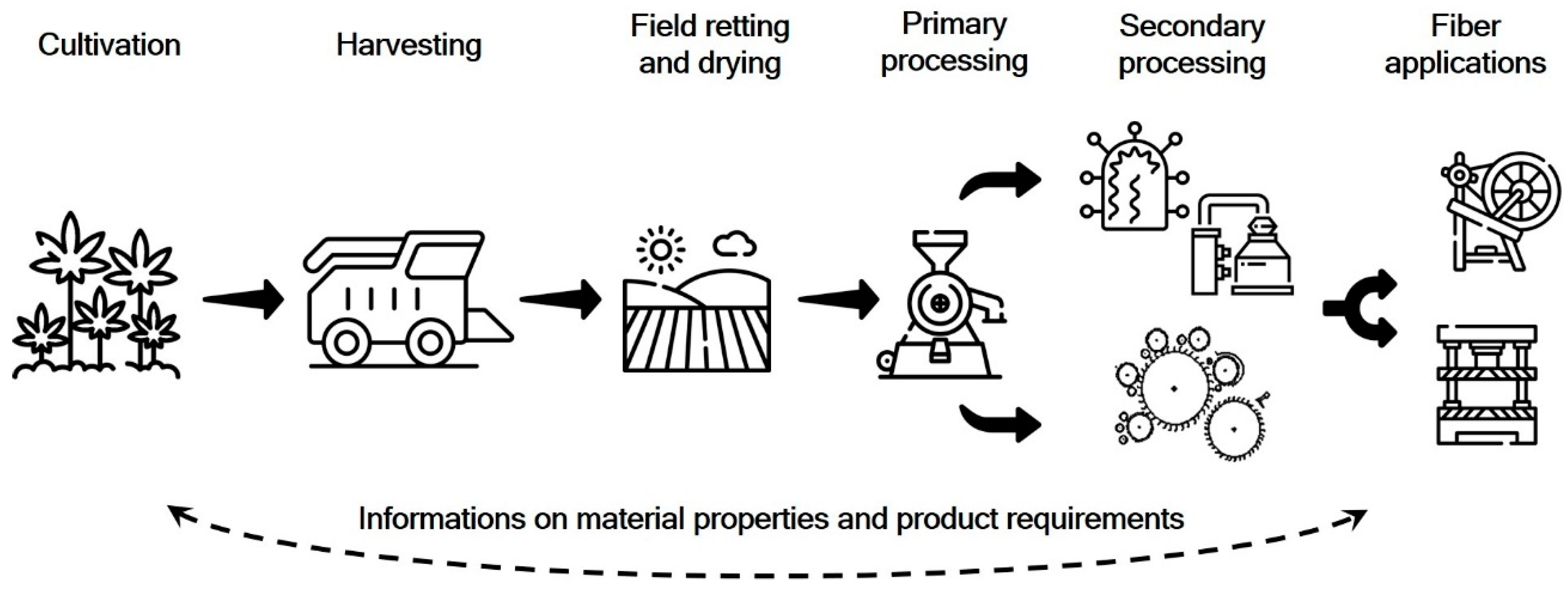 Fibers 12 00028 g002