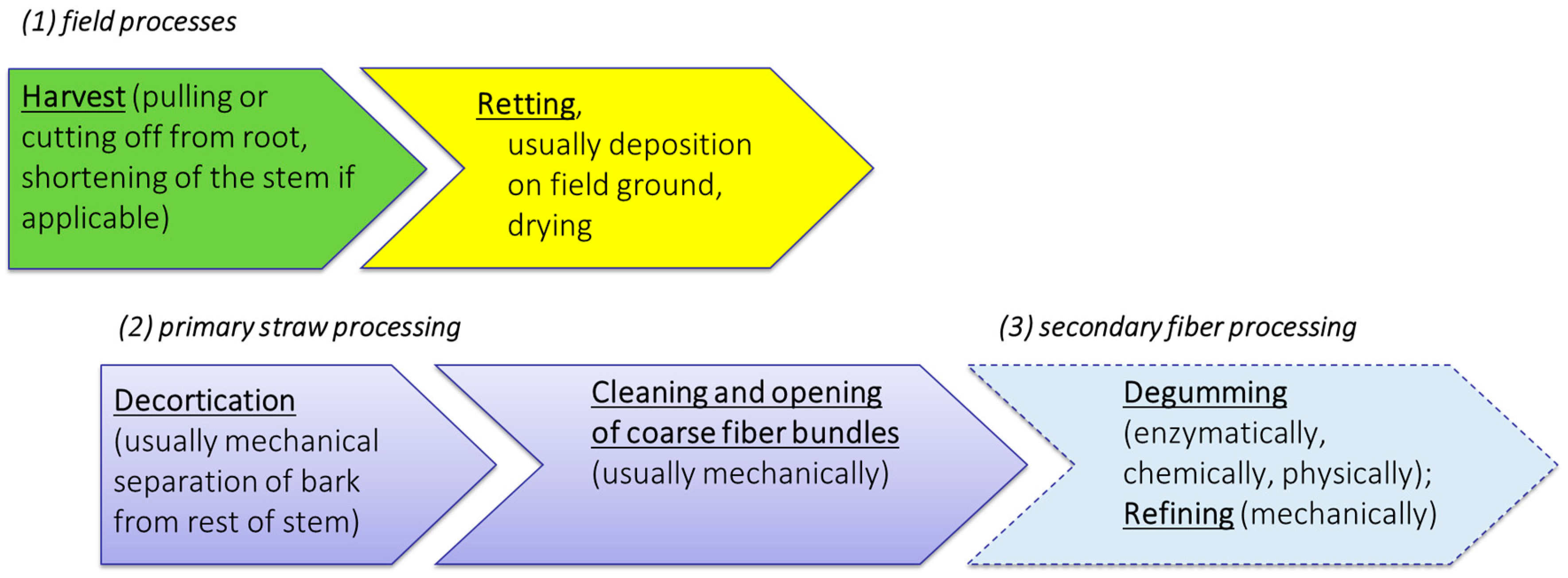 Fibers 12 00028 g003