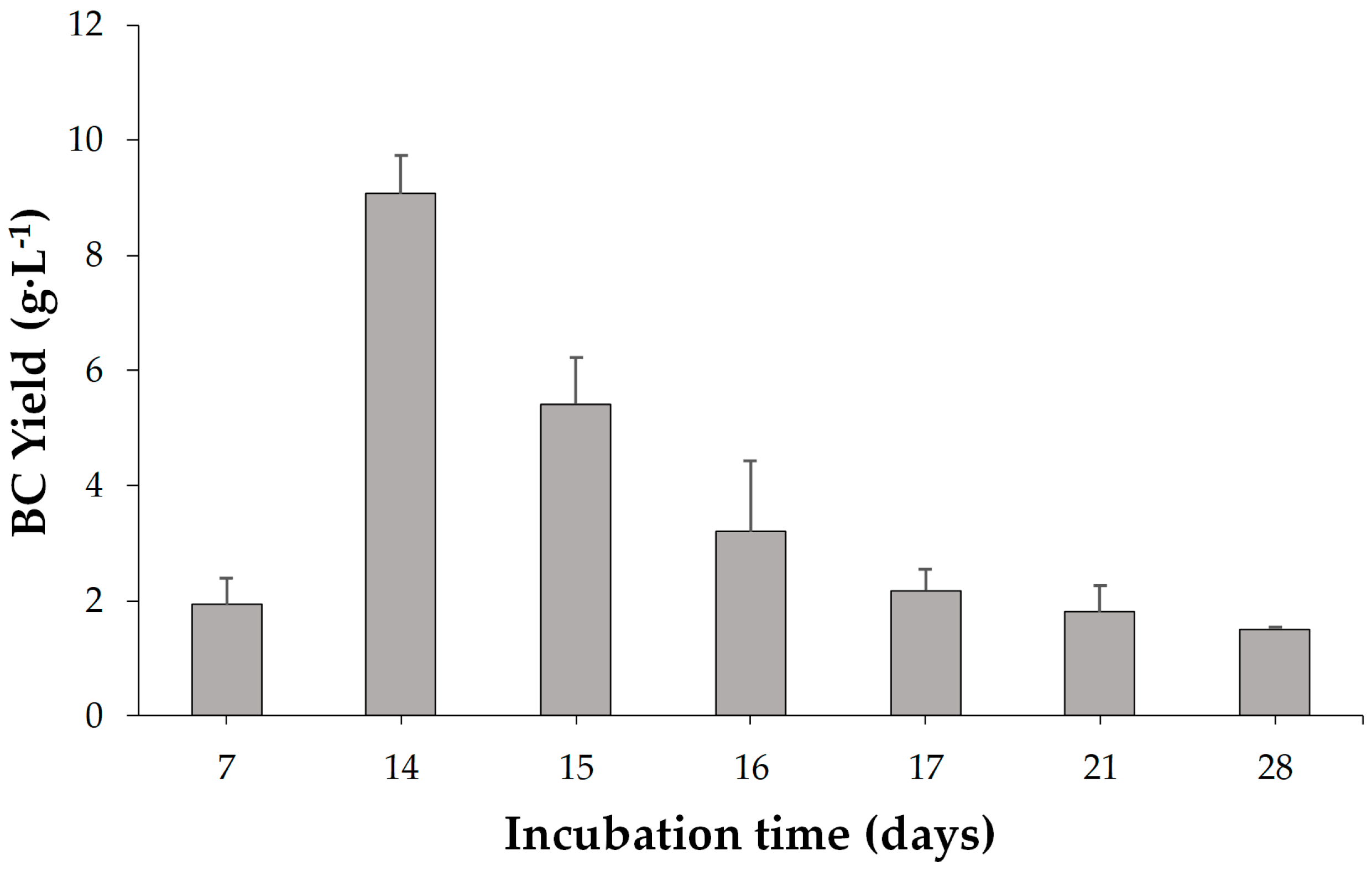 Fibers 12 00029 g006