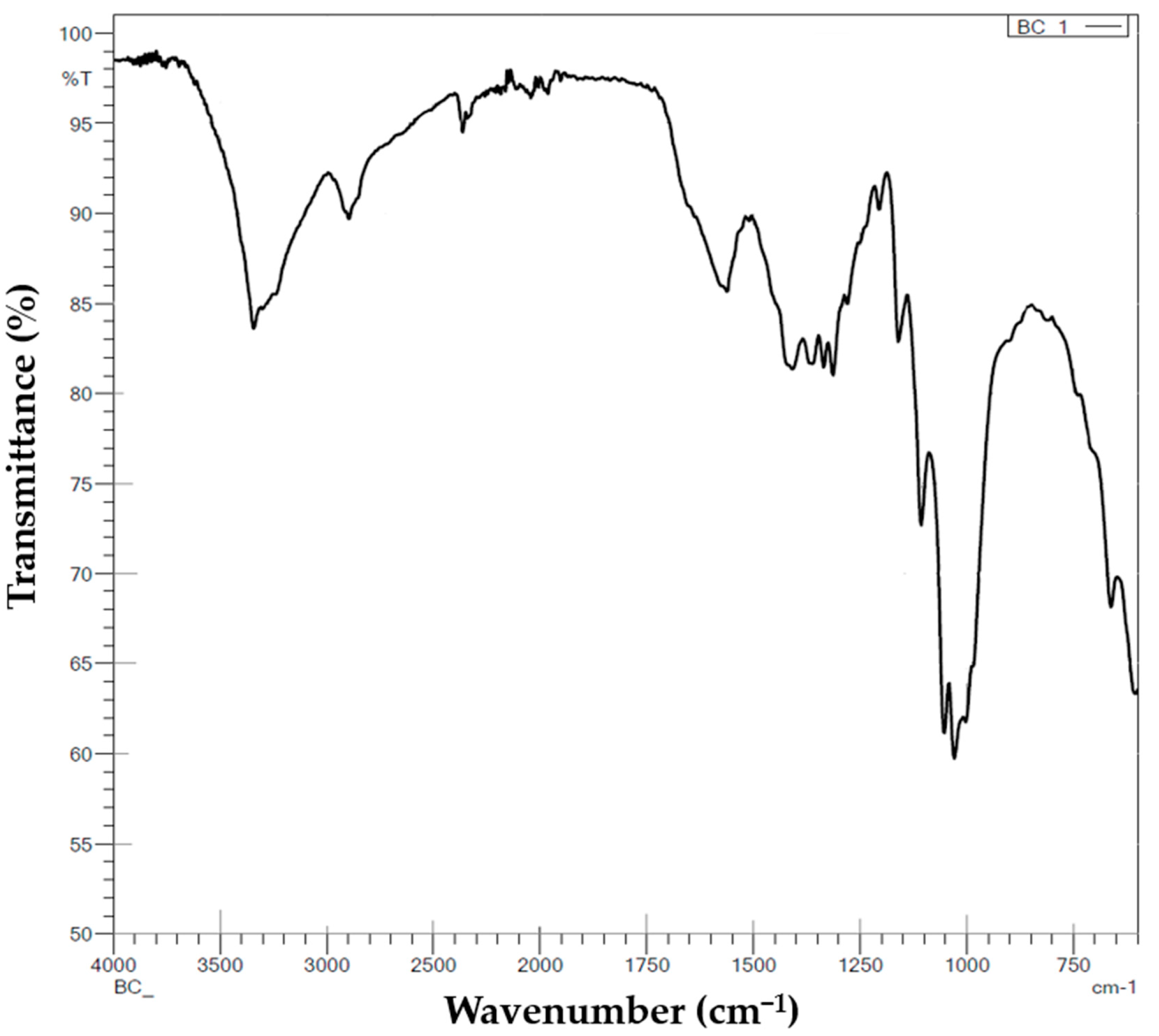 Fibers 12 00029 g007