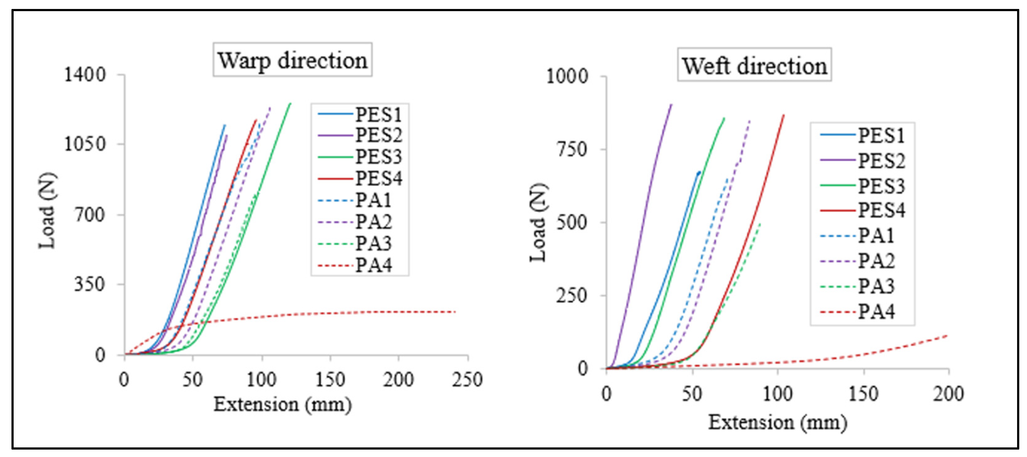 Fibers 12 00030 g002