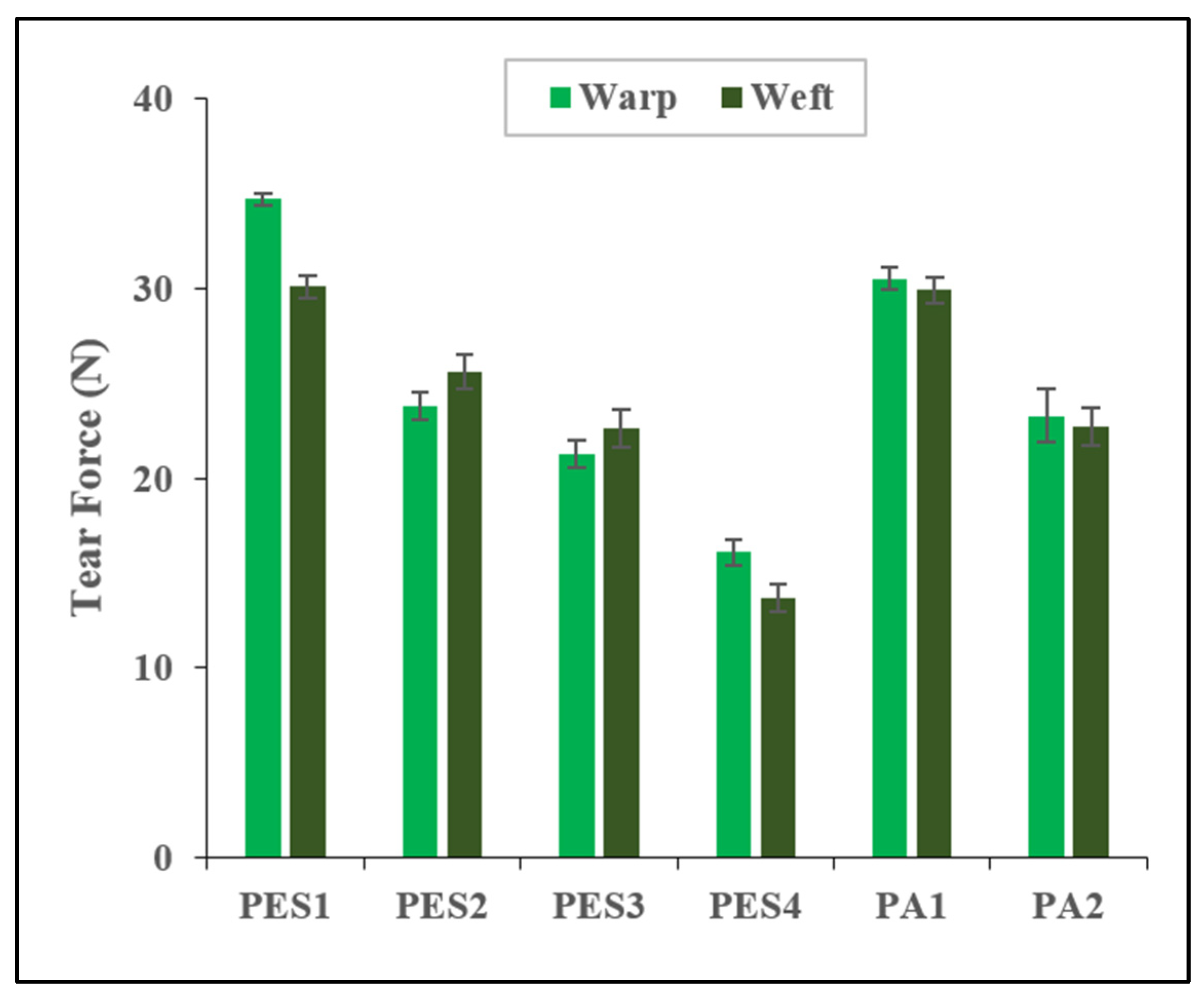 Fibers 12 00030 g004