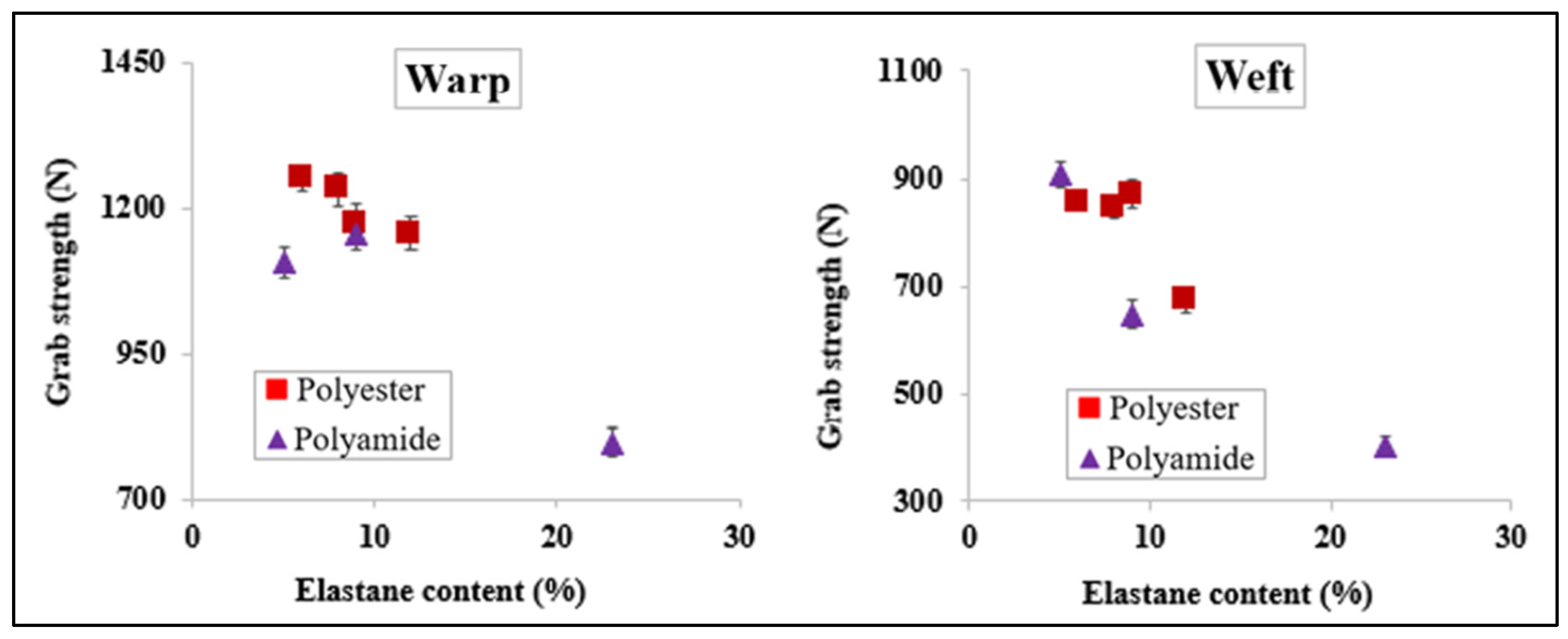 Fibers 12 00030 g007